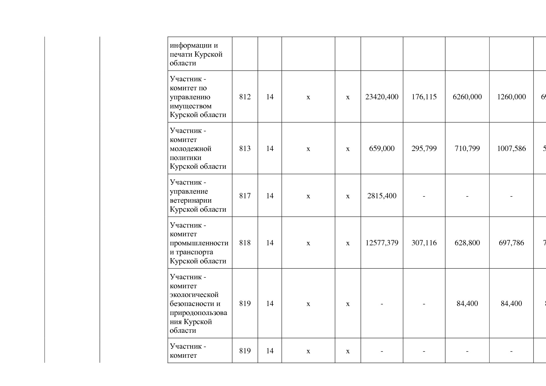 Постановление Администрации Курской области от 24_10_2013 N.pdf