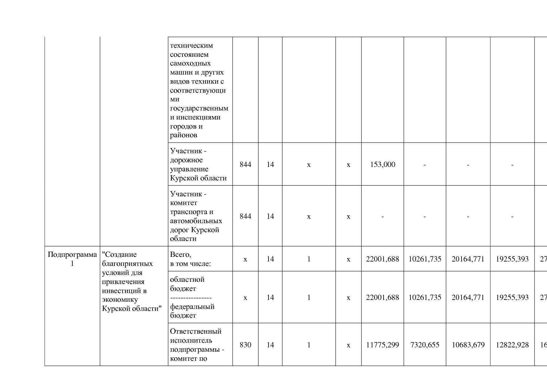 Постановление Администрации Курской области от 24_10_2013 N.pdf