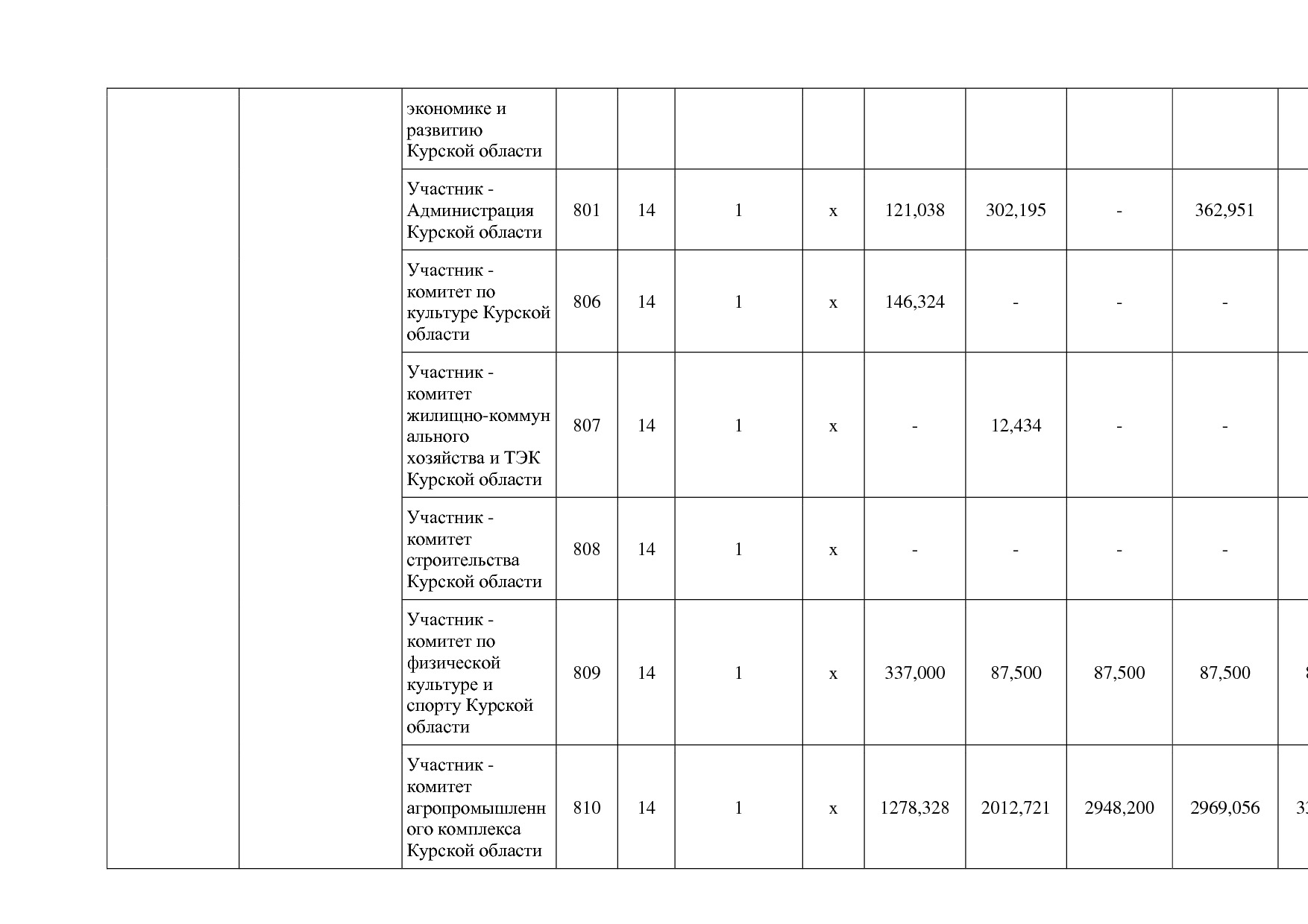 Постановление Администрации Курской области от 24_10_2013 N.pdf