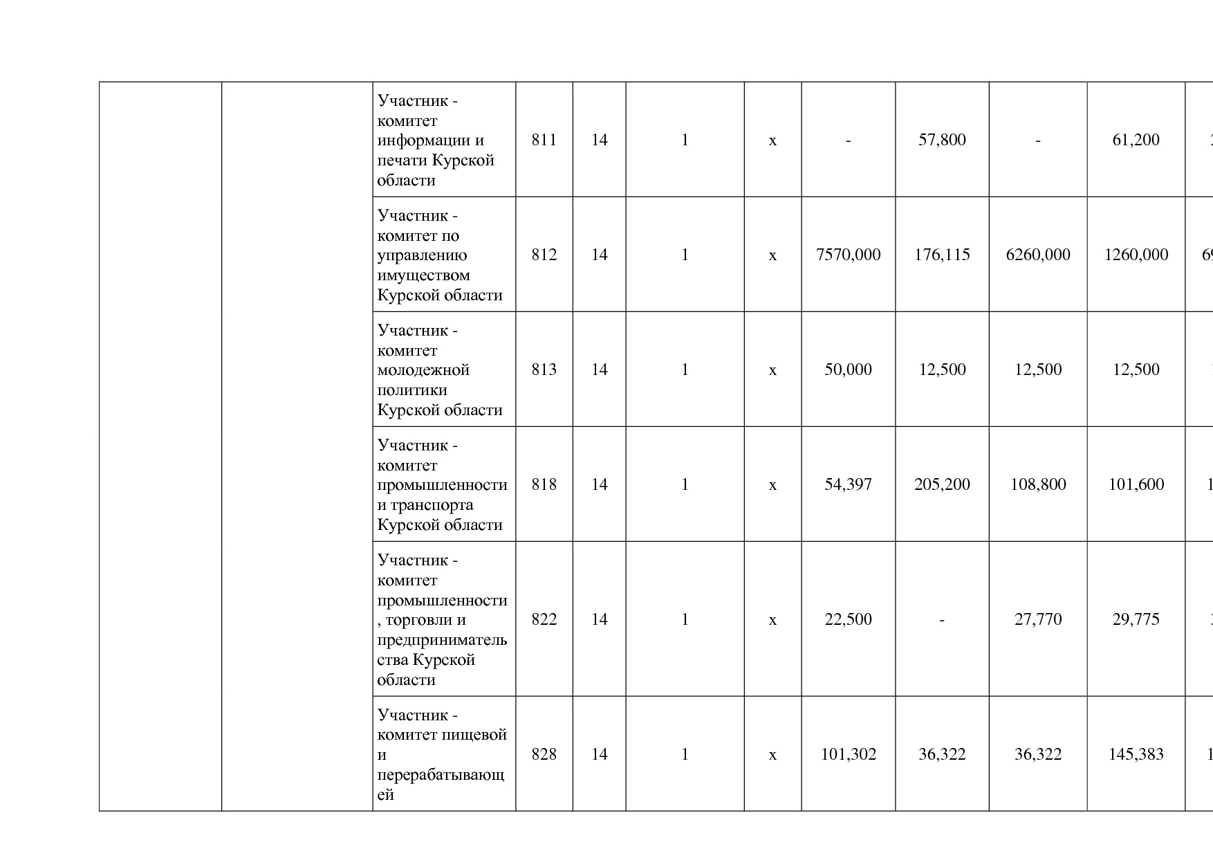 Постановление Администрации Курской области от 24_10_2013 N.pdf