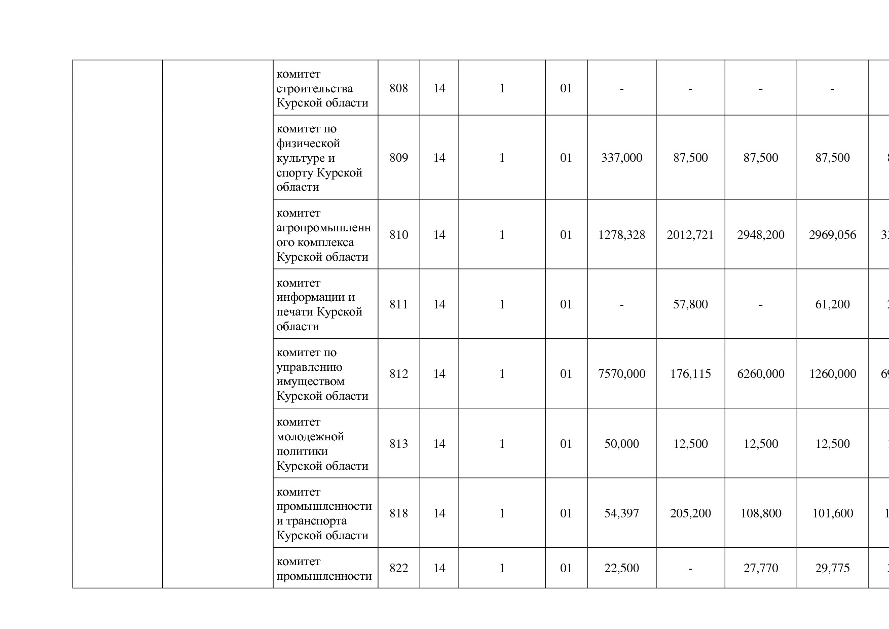 Постановление Администрации Курской области от 24_10_2013 N.pdf