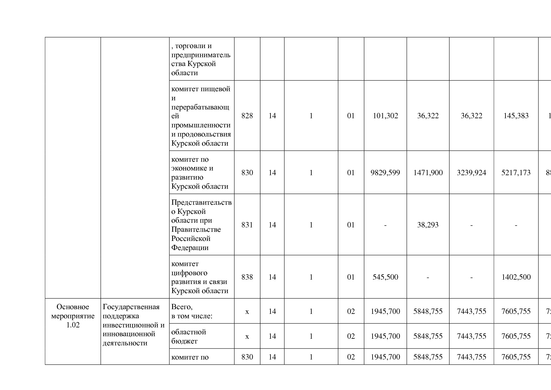 Постановление Администрации Курской области от 24_10_2013 N.pdf