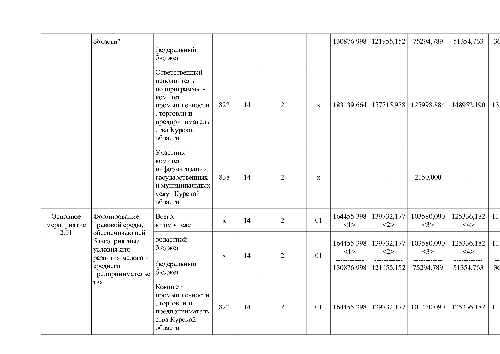 Постановление Администрации Курской области от 24_10_2013 N.pdf