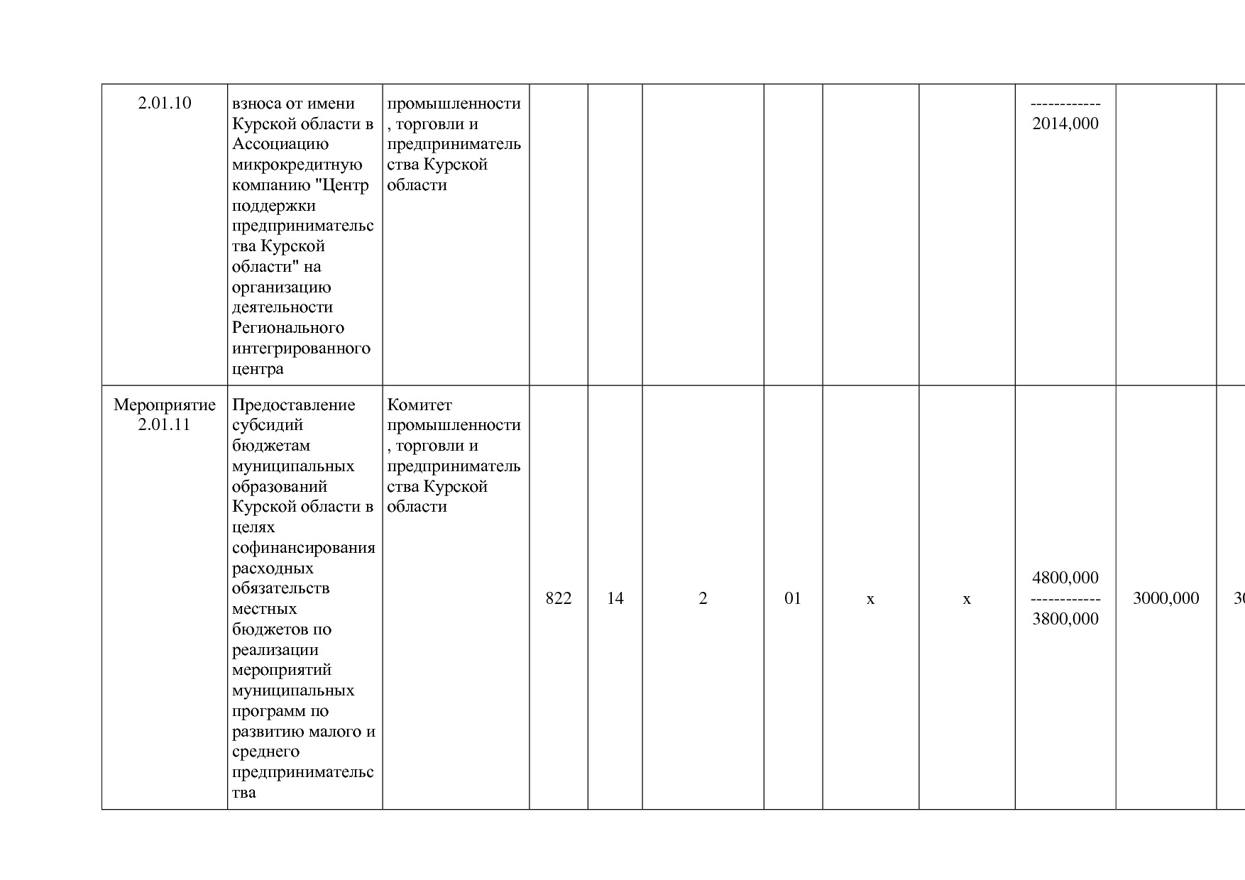 Постановление Администрации Курской области от 24_10_2013 N.pdf