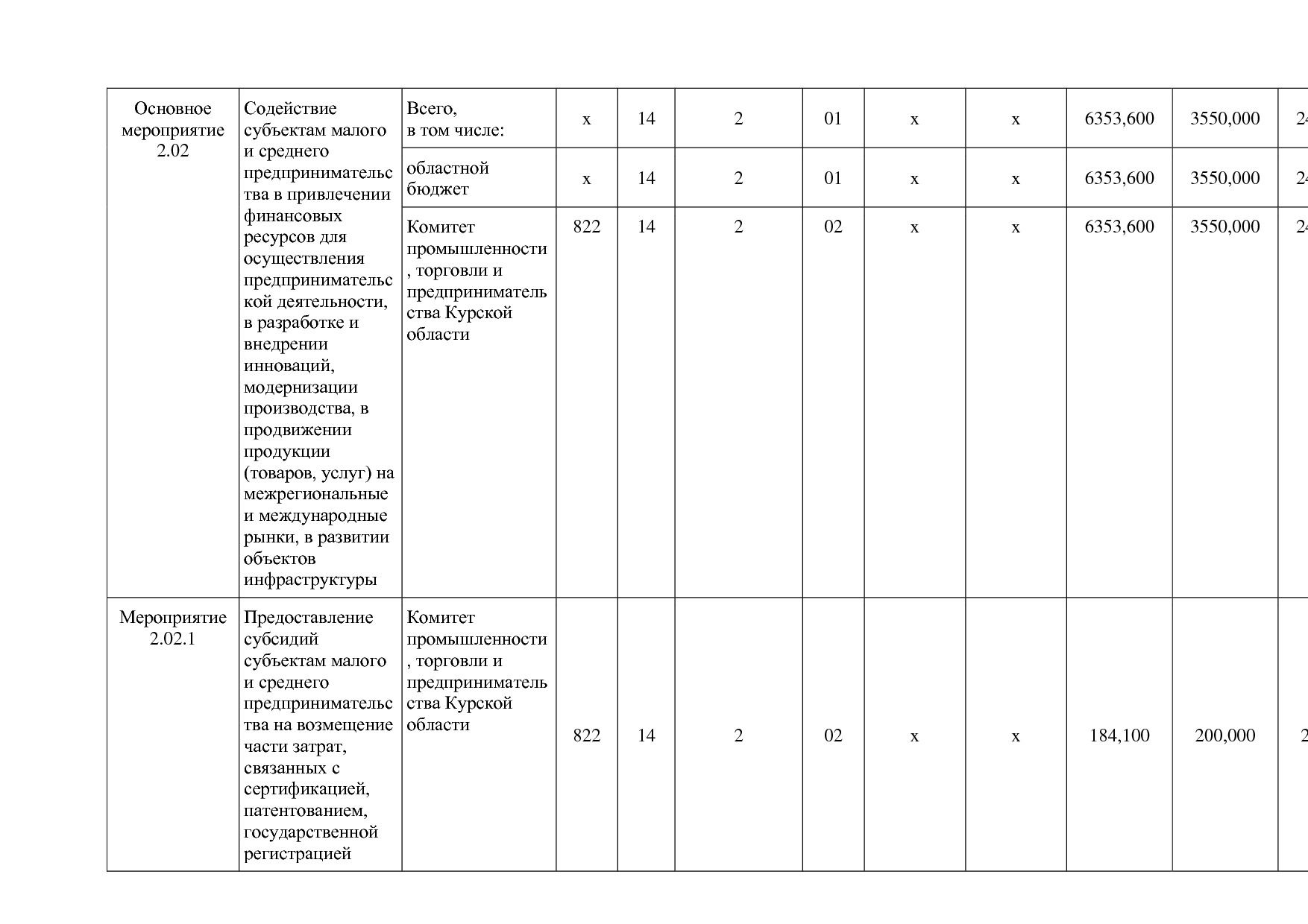 Постановление Администрации Курской области от 24_10_2013 N.pdf