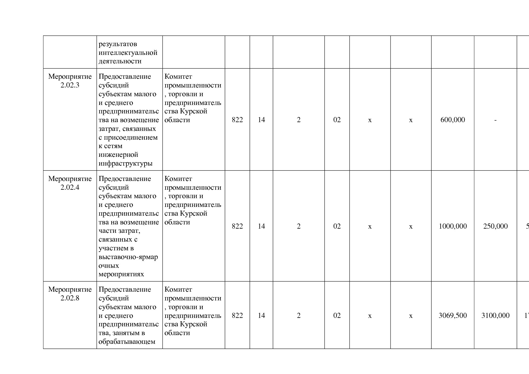 Постановление Администрации Курской области от 24_10_2013 N.pdf