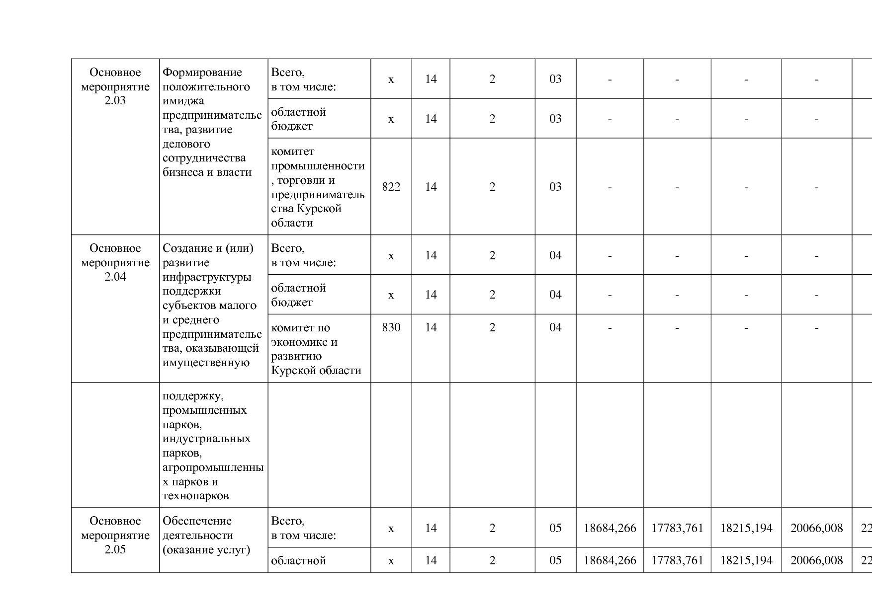 Постановление Администрации Курской области от 24_10_2013 N.pdf