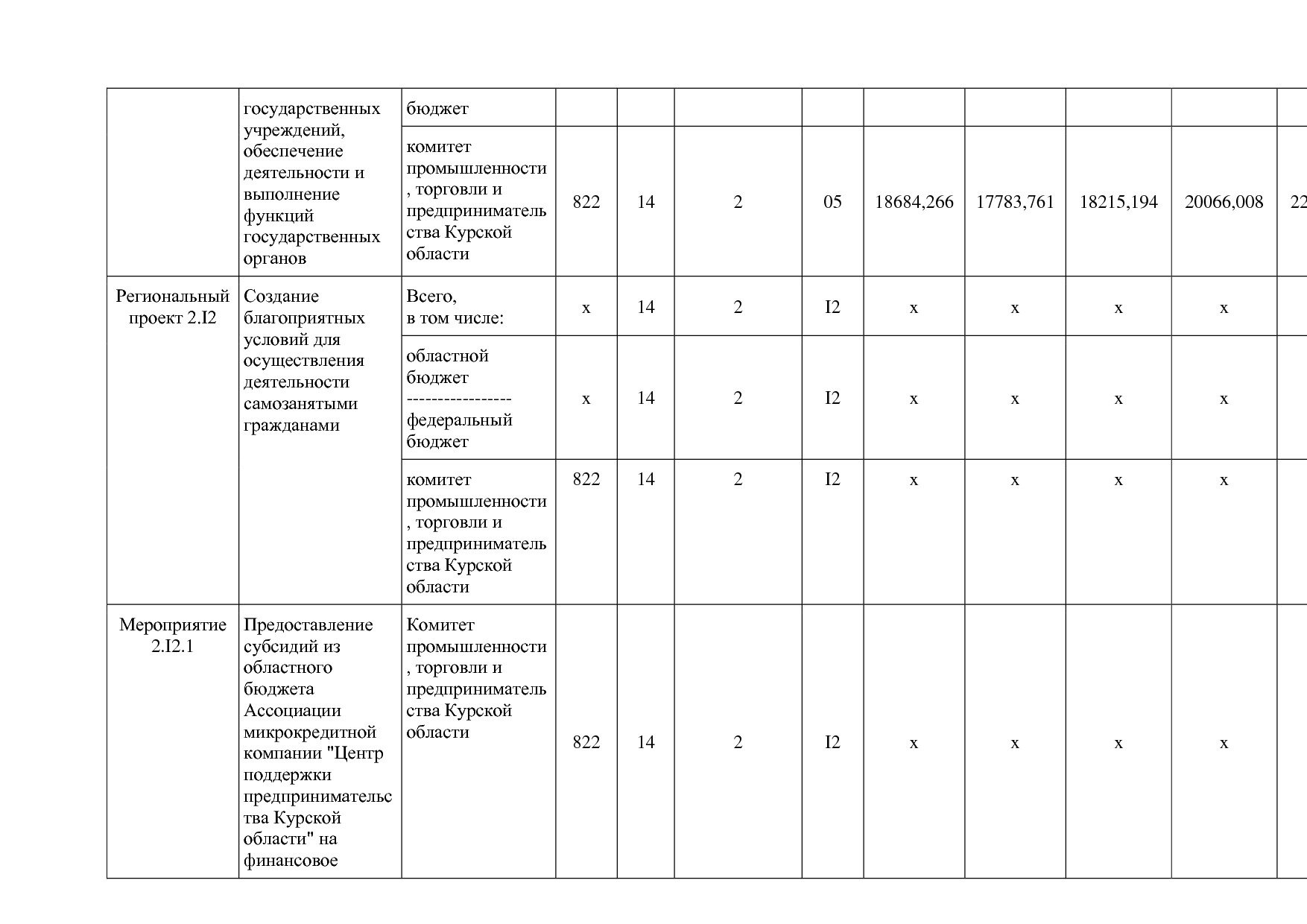 Постановление Администрации Курской области от 24_10_2013 N.pdf