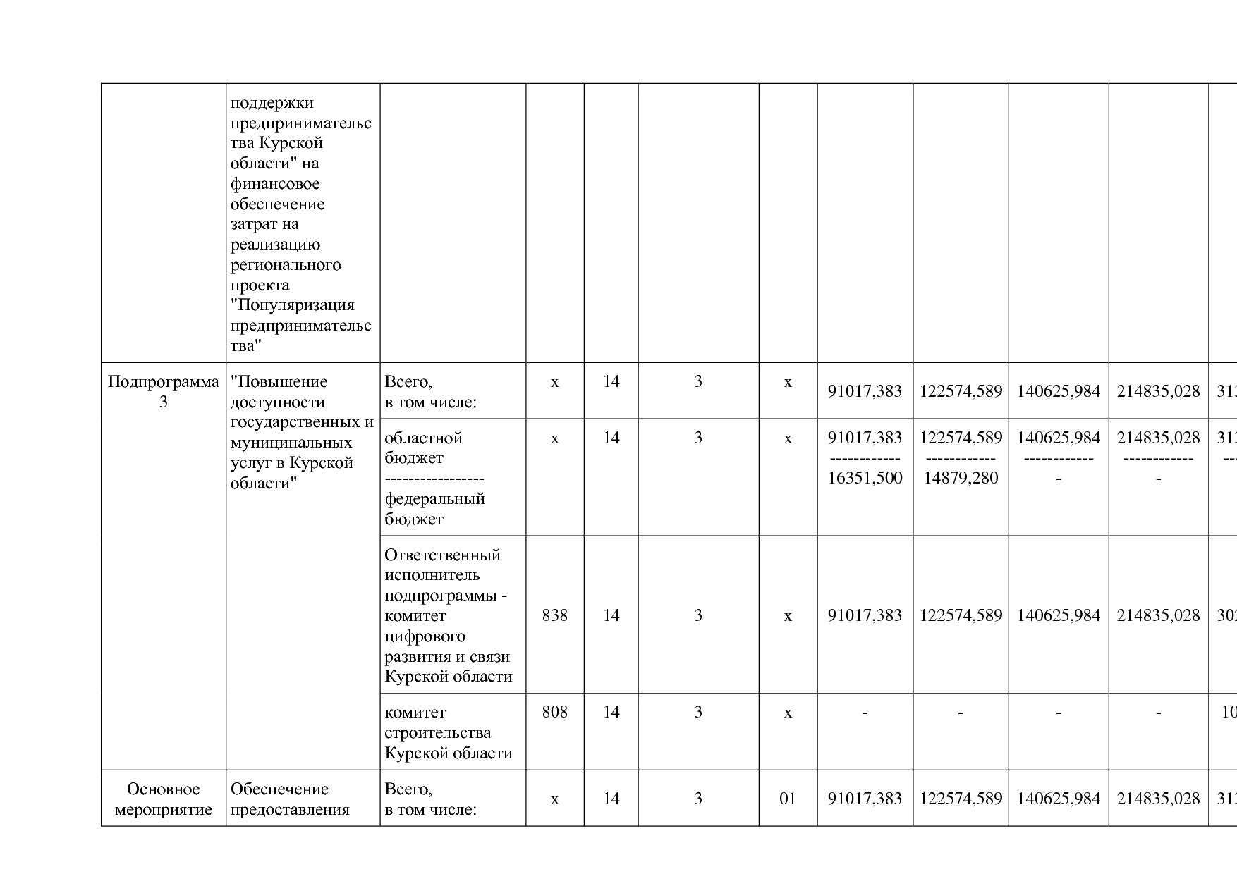 Постановление Администрации Курской области от 24_10_2013 N.pdf