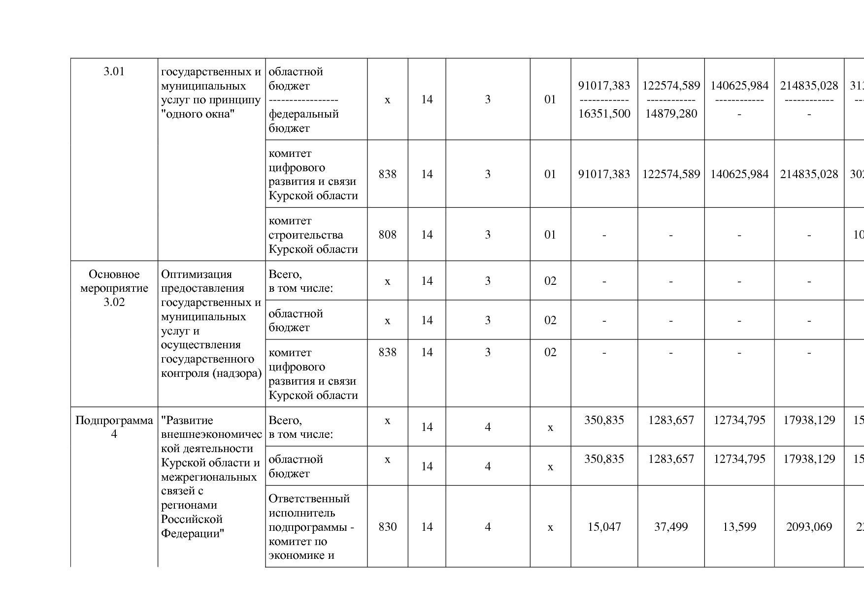 Постановление Администрации Курской области от 24_10_2013 N.pdf
