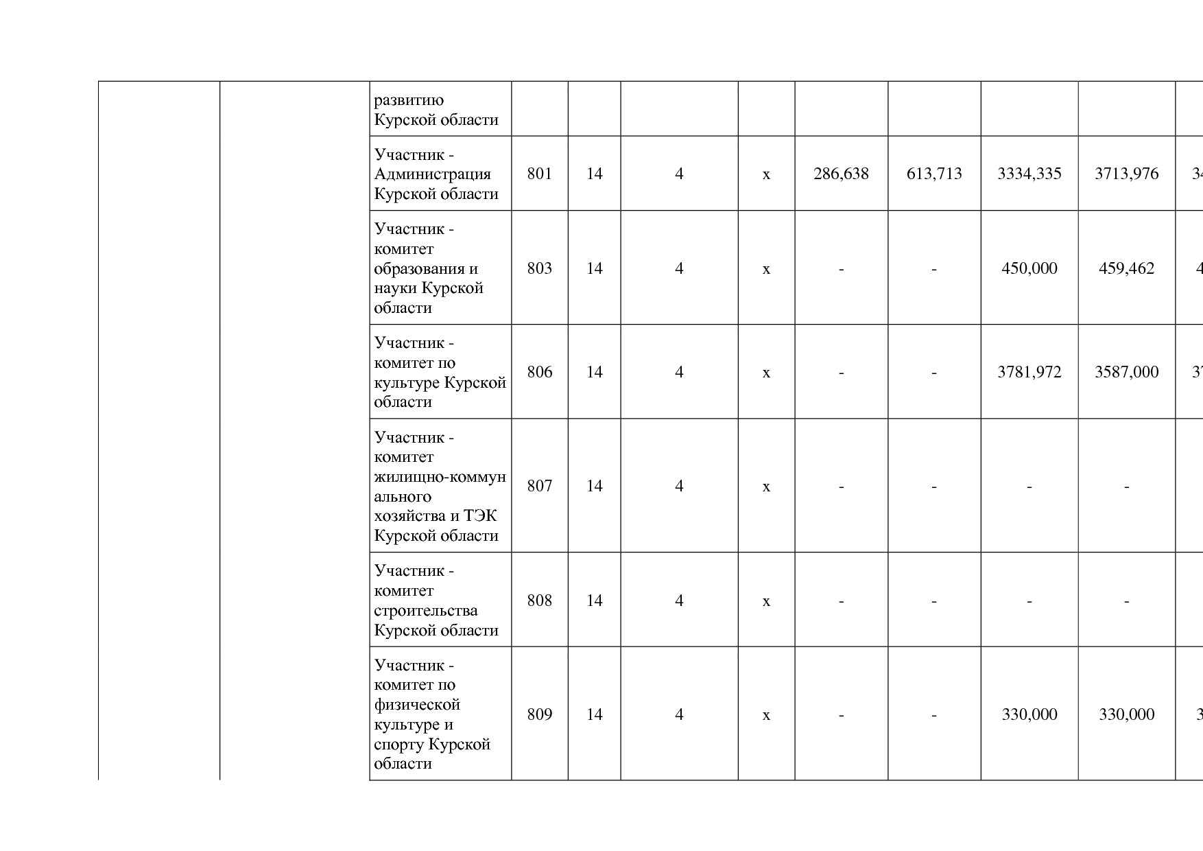 Постановление Администрации Курской области от 24_10_2013 N.pdf