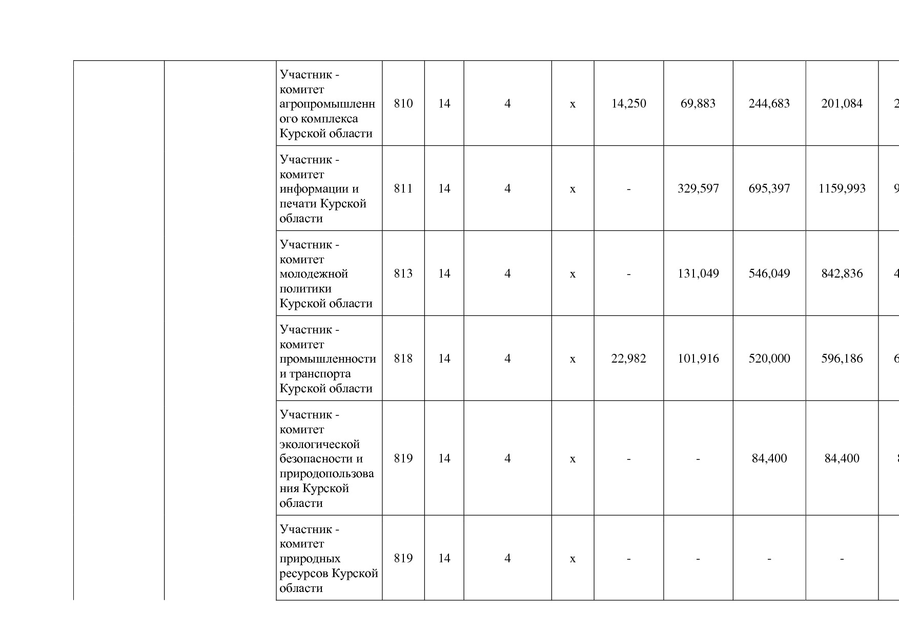 Постановление Администрации Курской области от 24_10_2013 N.pdf