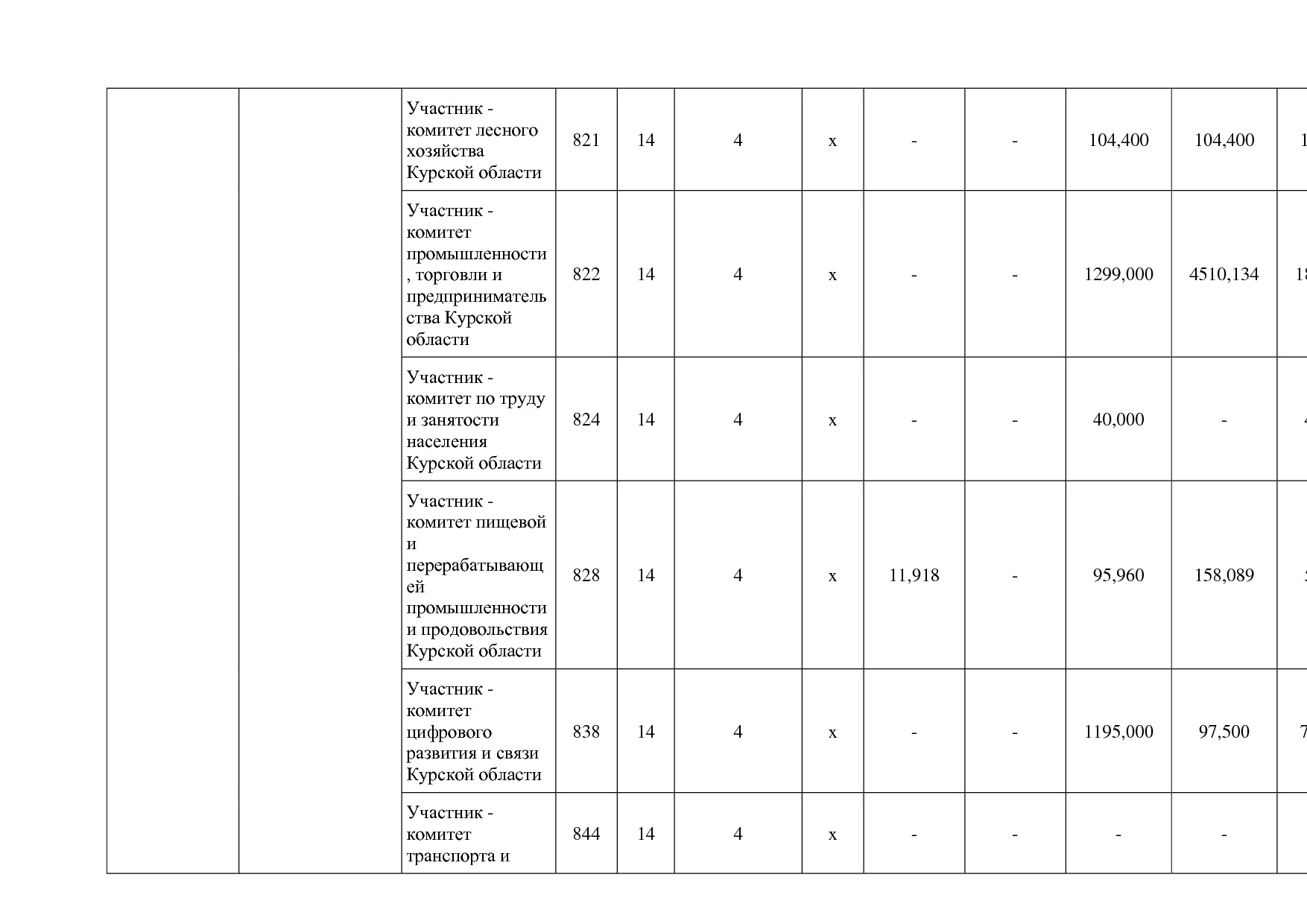 Постановление Администрации Курской области от 24_10_2013 N.pdf