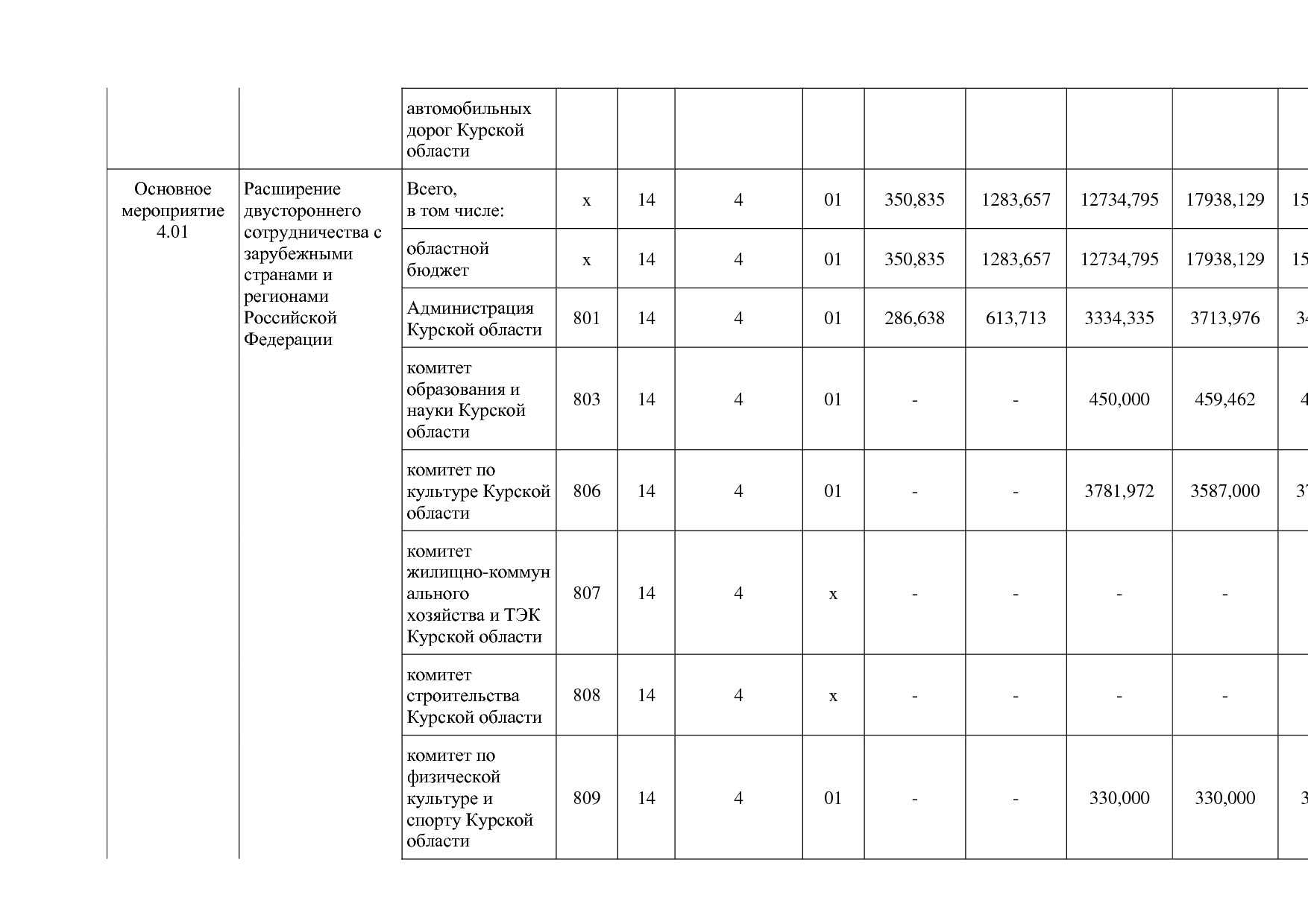 Постановление Администрации Курской области от 24_10_2013 N.pdf