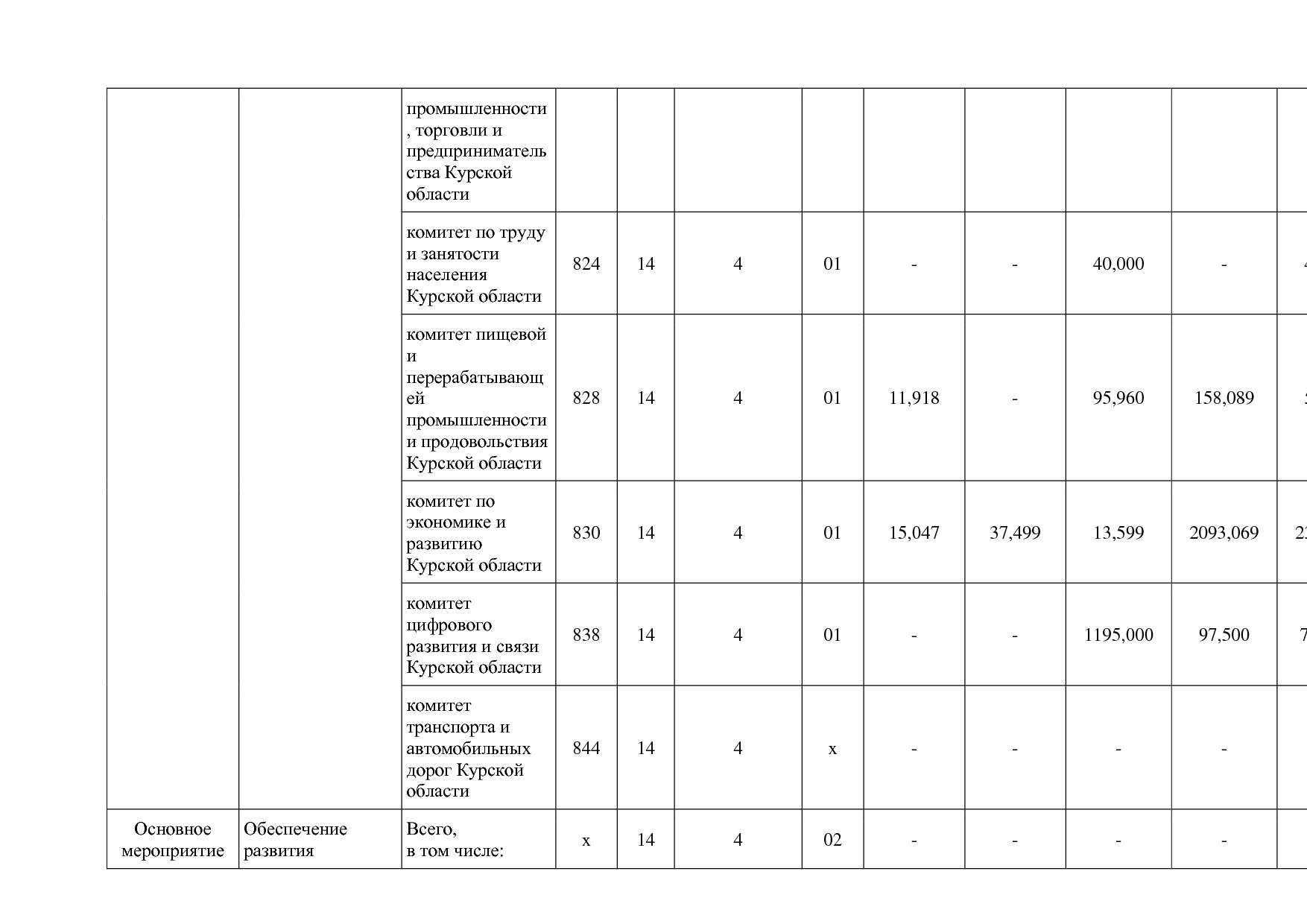 Постановление Администрации Курской области от 24_10_2013 N.pdf