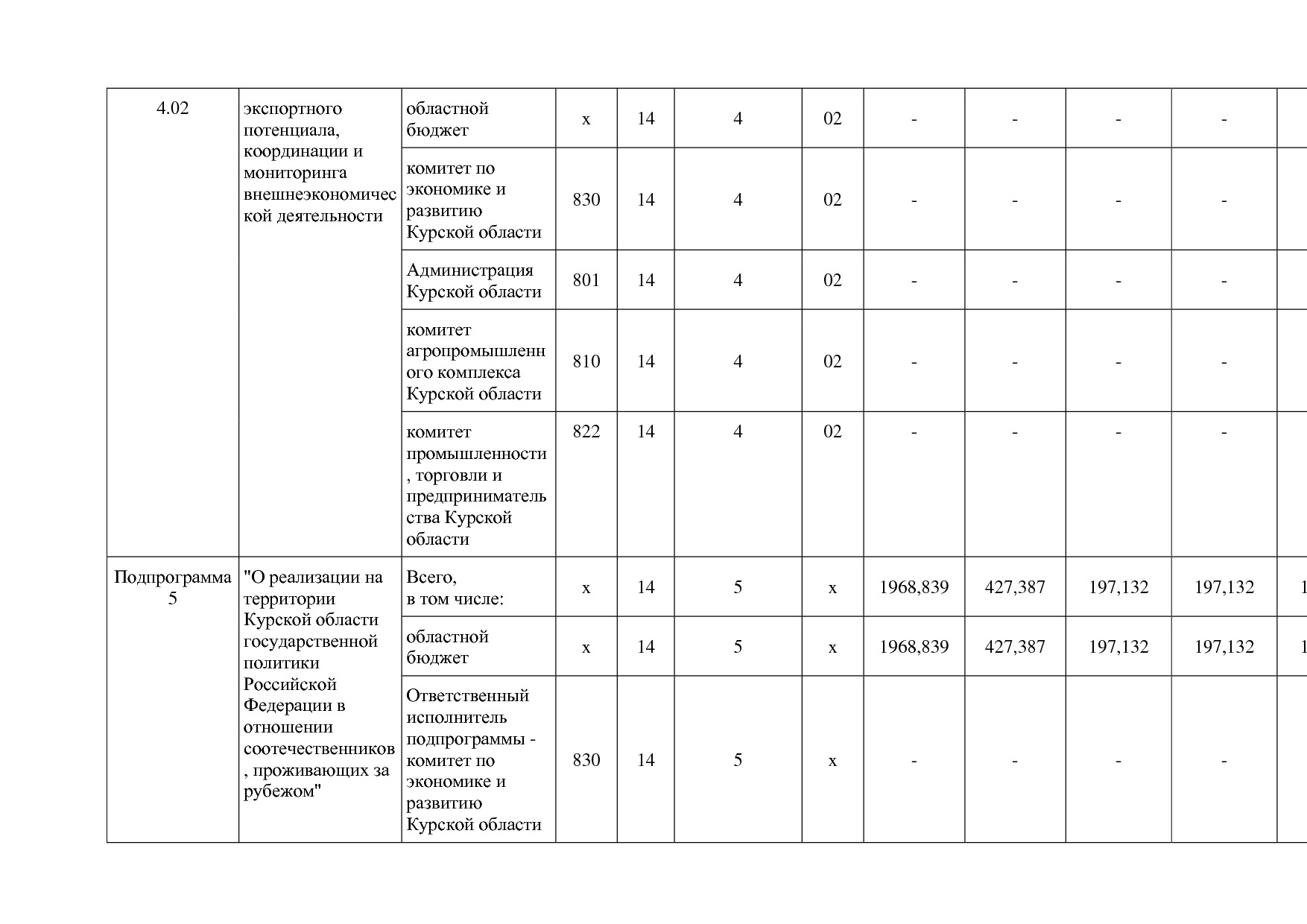 Постановление Администрации Курской области от 24_10_2013 N.pdf