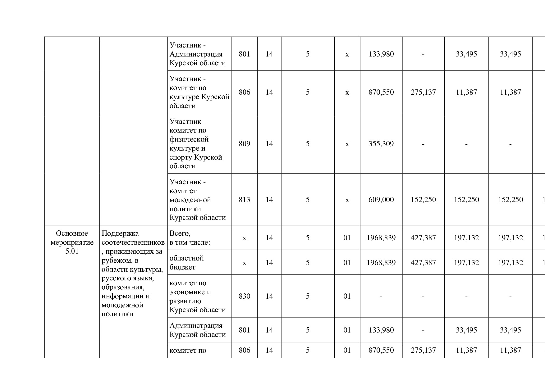 Постановление Администрации Курской области от 24_10_2013 N.pdf