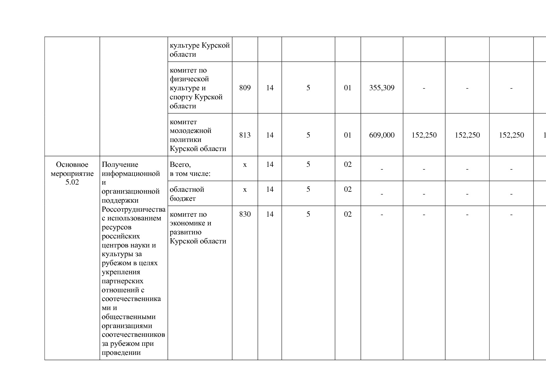 Постановление Администрации Курской области от 24_10_2013 N.pdf