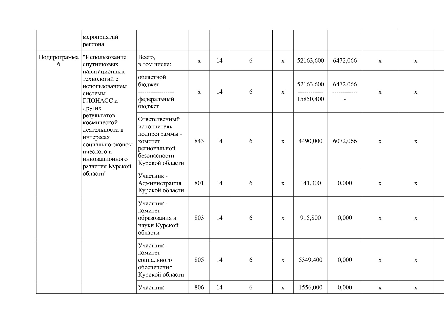 Постановление Администрации Курской области от 24_10_2013 N.pdf