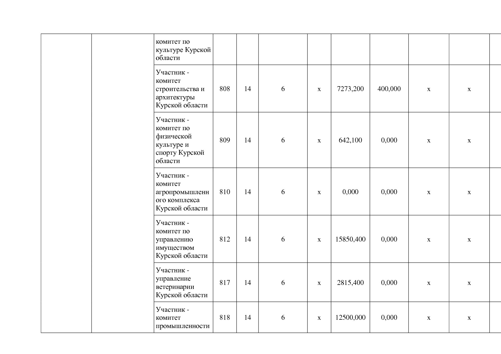 Постановление Администрации Курской области от 24_10_2013 N.pdf