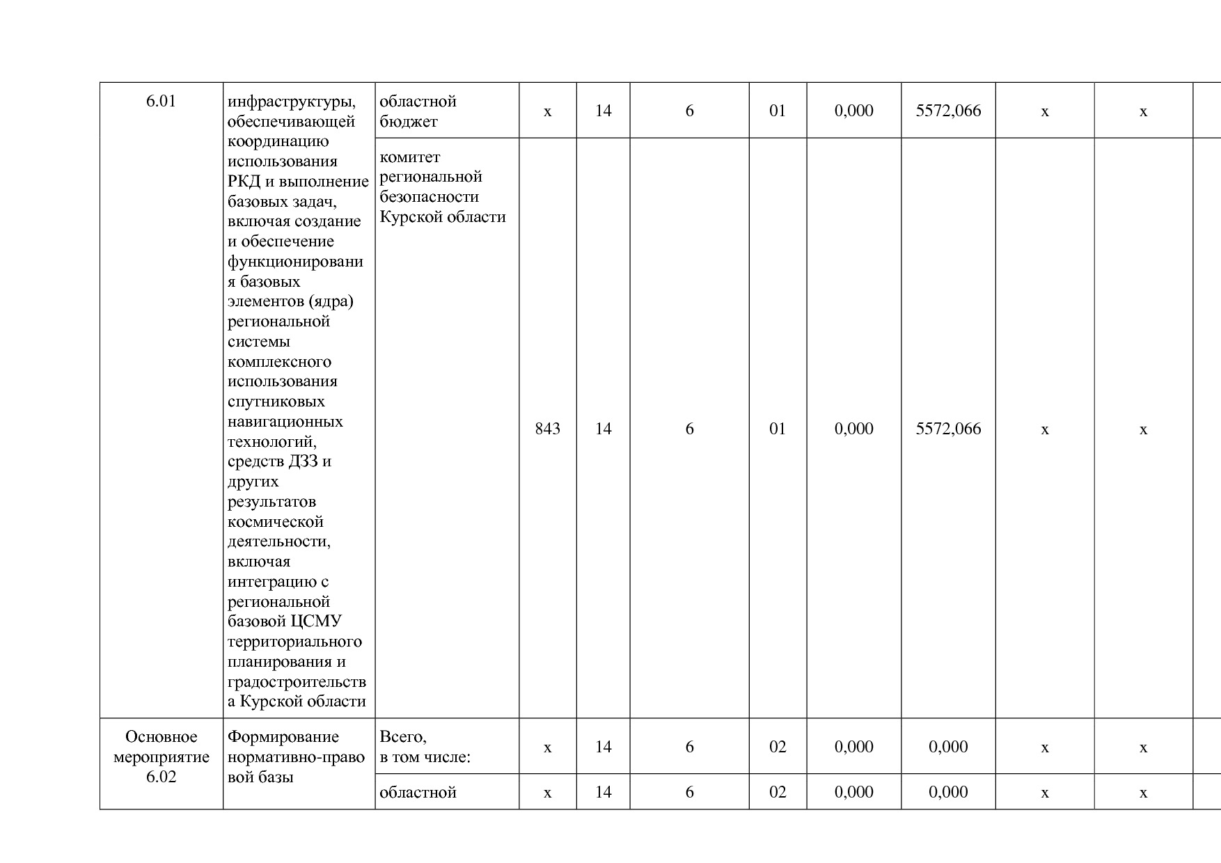 Постановление Администрации Курской области от 24_10_2013 N.pdf