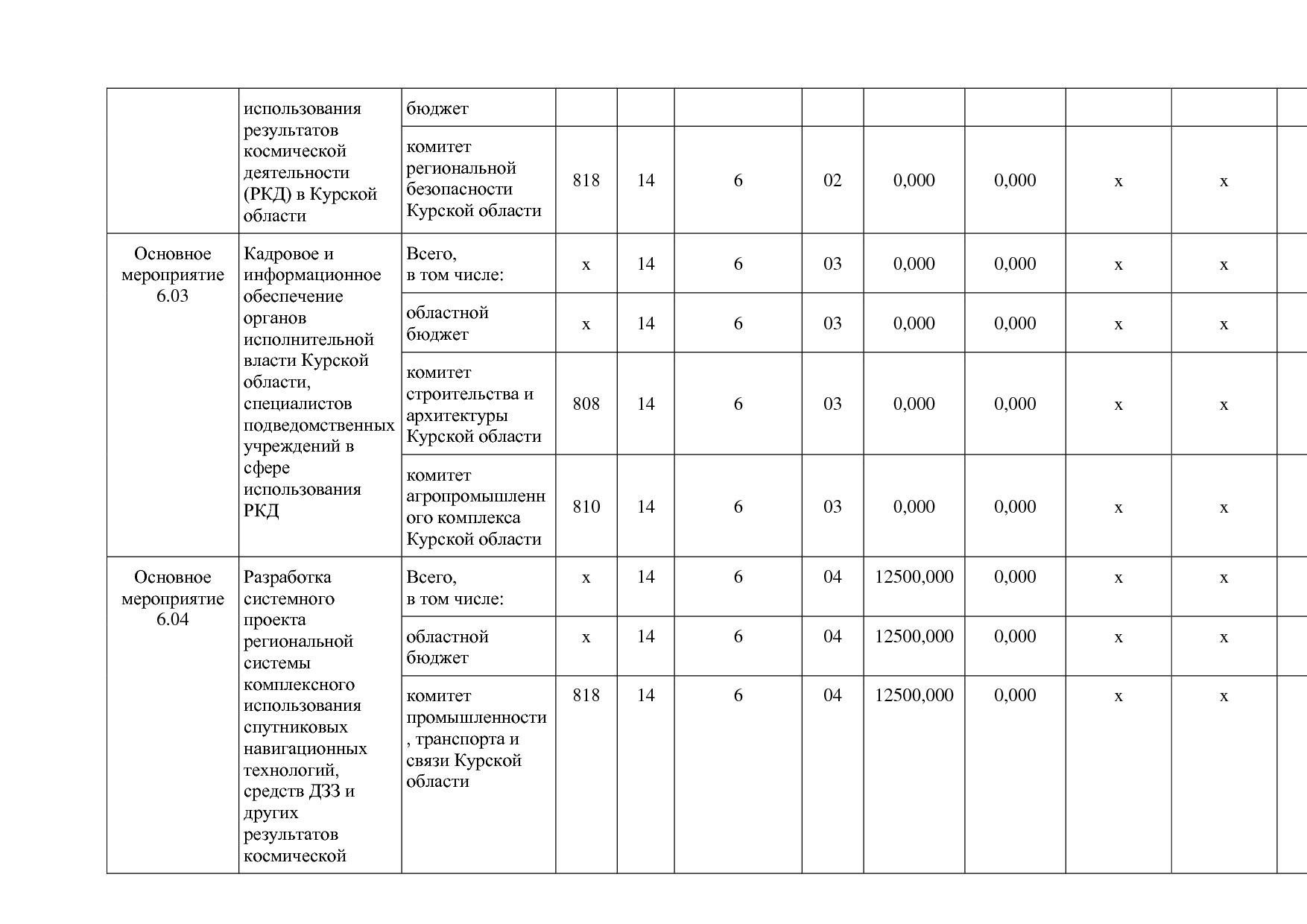 Постановление Администрации Курской области от 24_10_2013 N.pdf