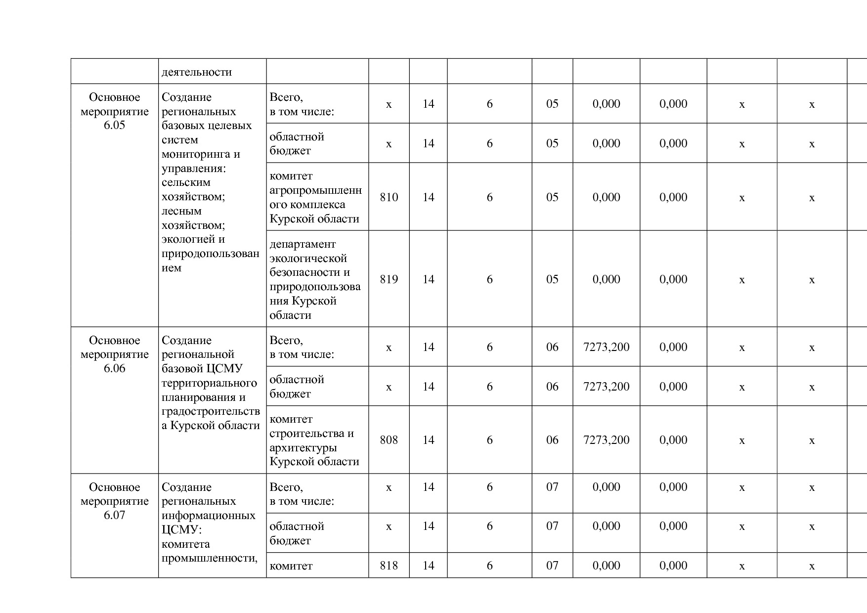 Постановление Администрации Курской области от 24_10_2013 N.pdf