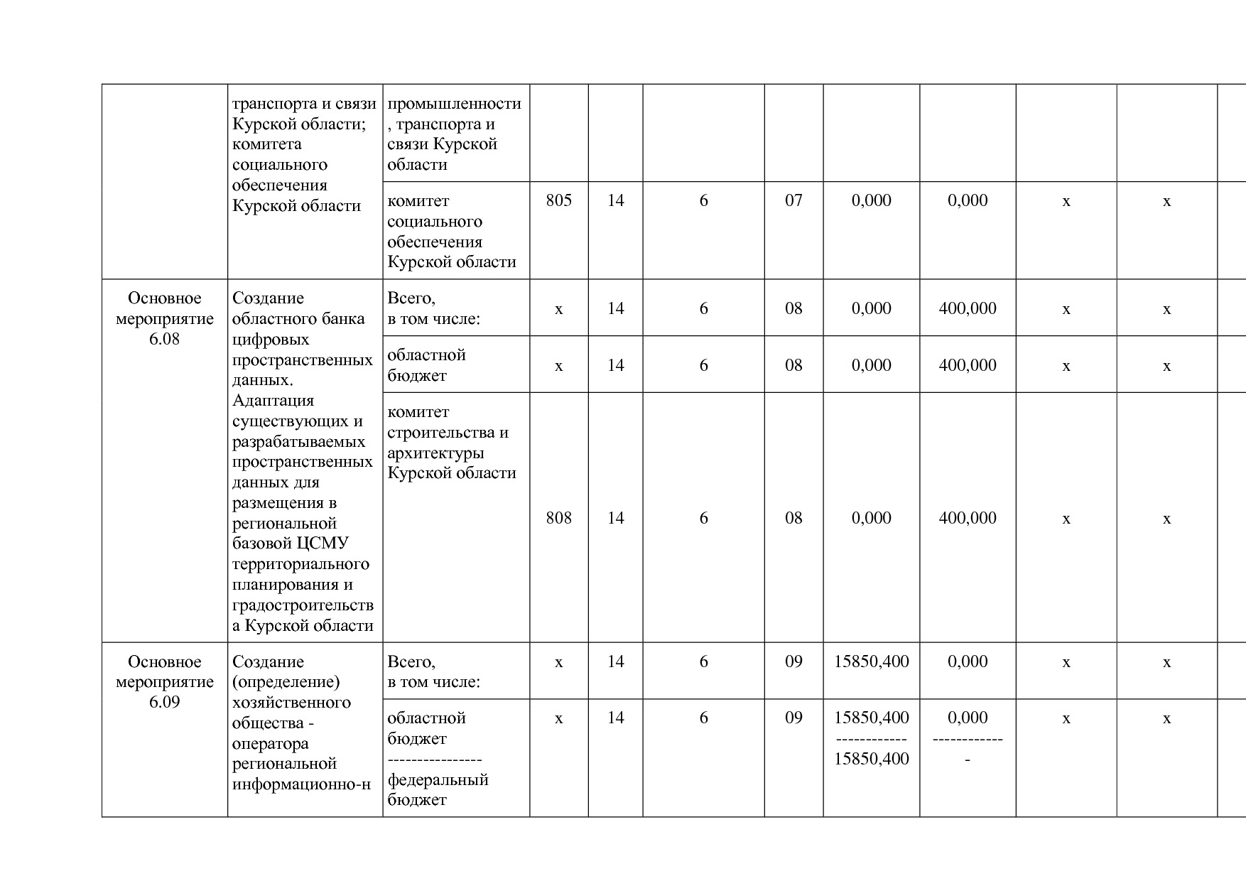 Постановление Администрации Курской области от 24_10_2013 N.pdf