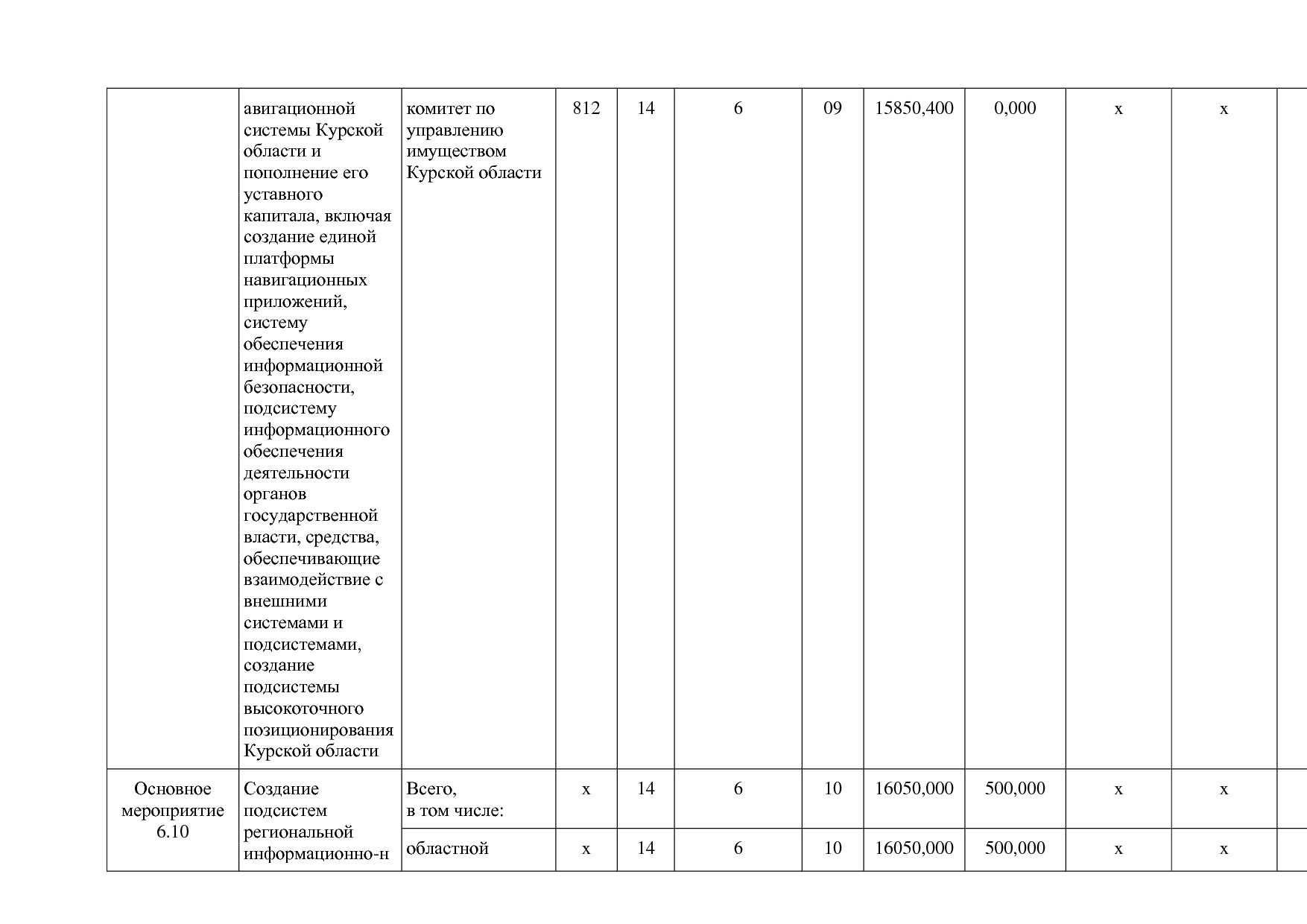 Постановление Администрации Курской области от 24_10_2013 N.pdf