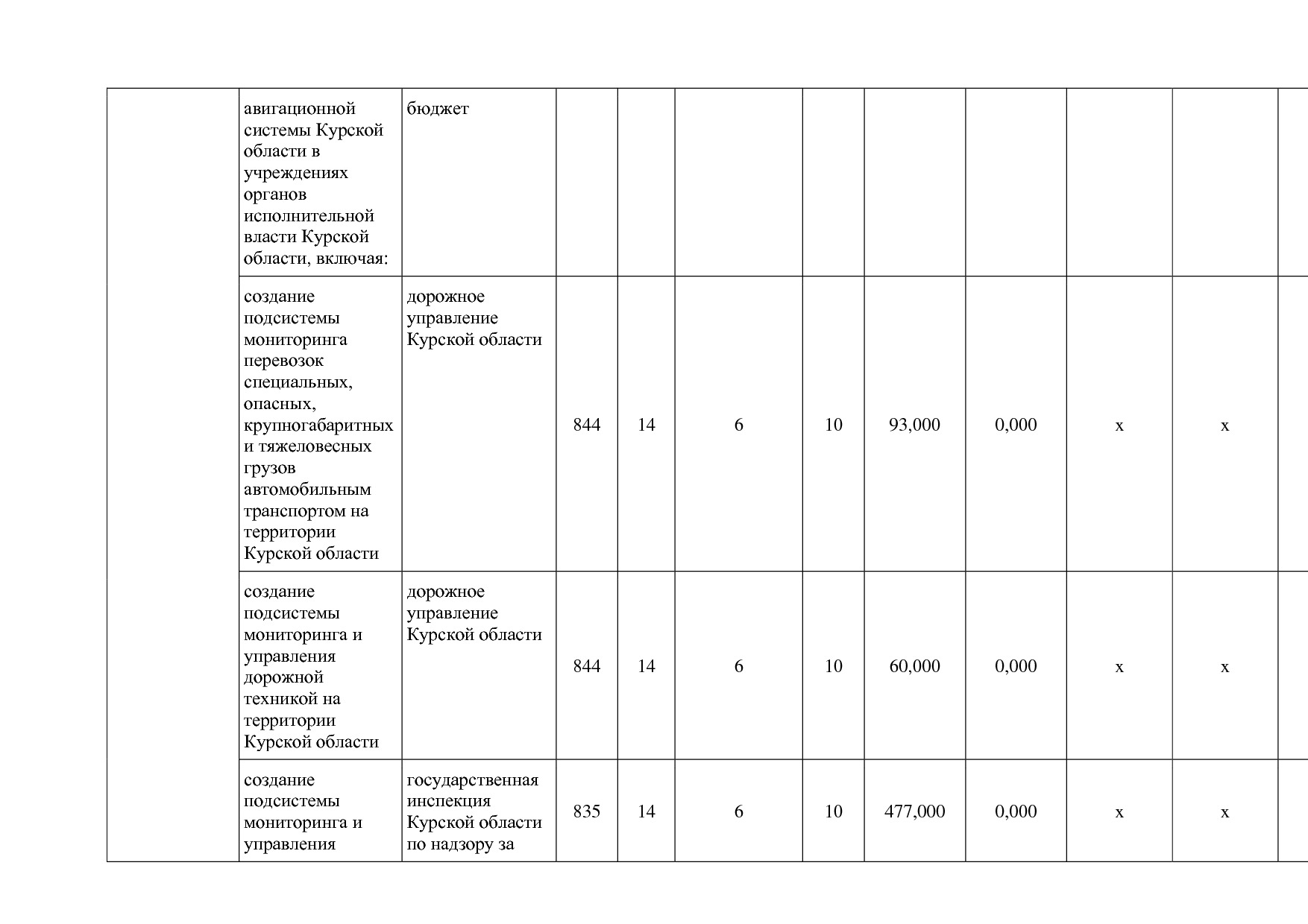 Постановление Администрации Курской области от 24_10_2013 N.pdf