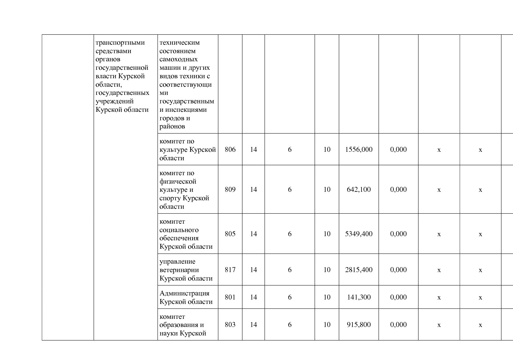Постановление Администрации Курской области от 24_10_2013 N.pdf