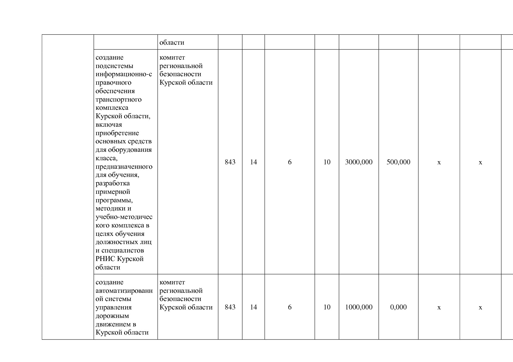 Постановление Администрации Курской области от 24_10_2013 N.pdf