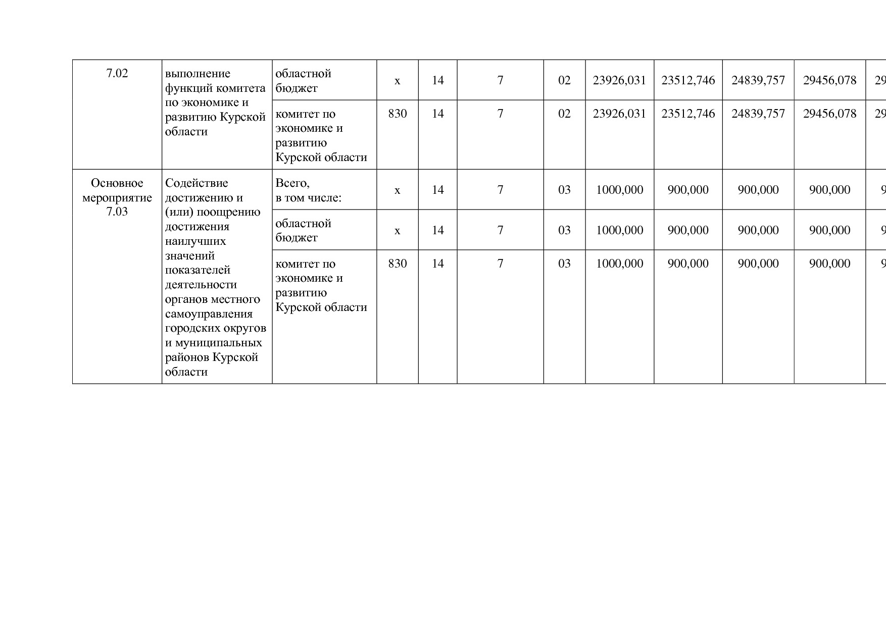 Постановление Администрации Курской области от 24_10_2013 N.pdf