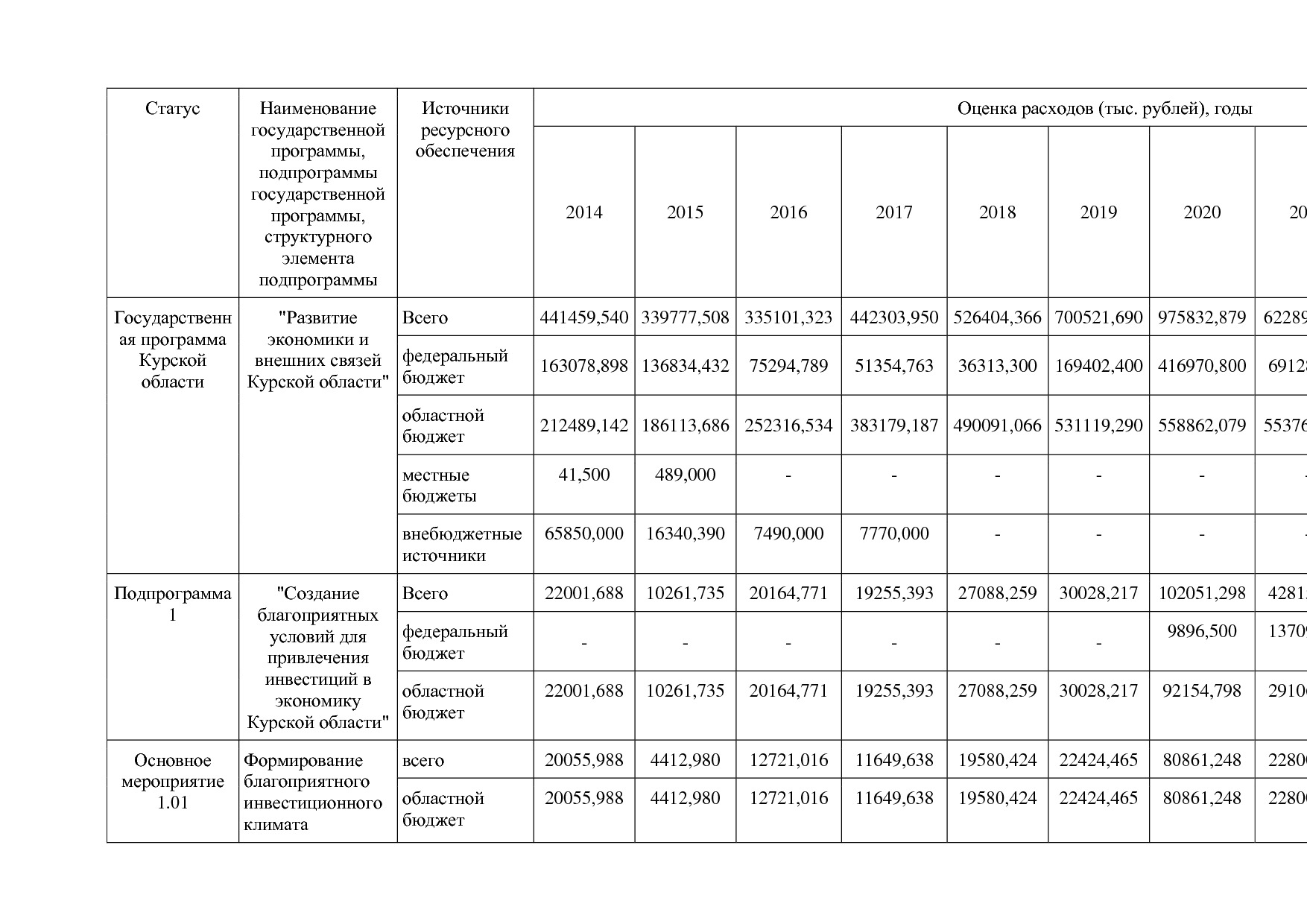 Постановление Администрации Курской области от 24_10_2013 N.pdf