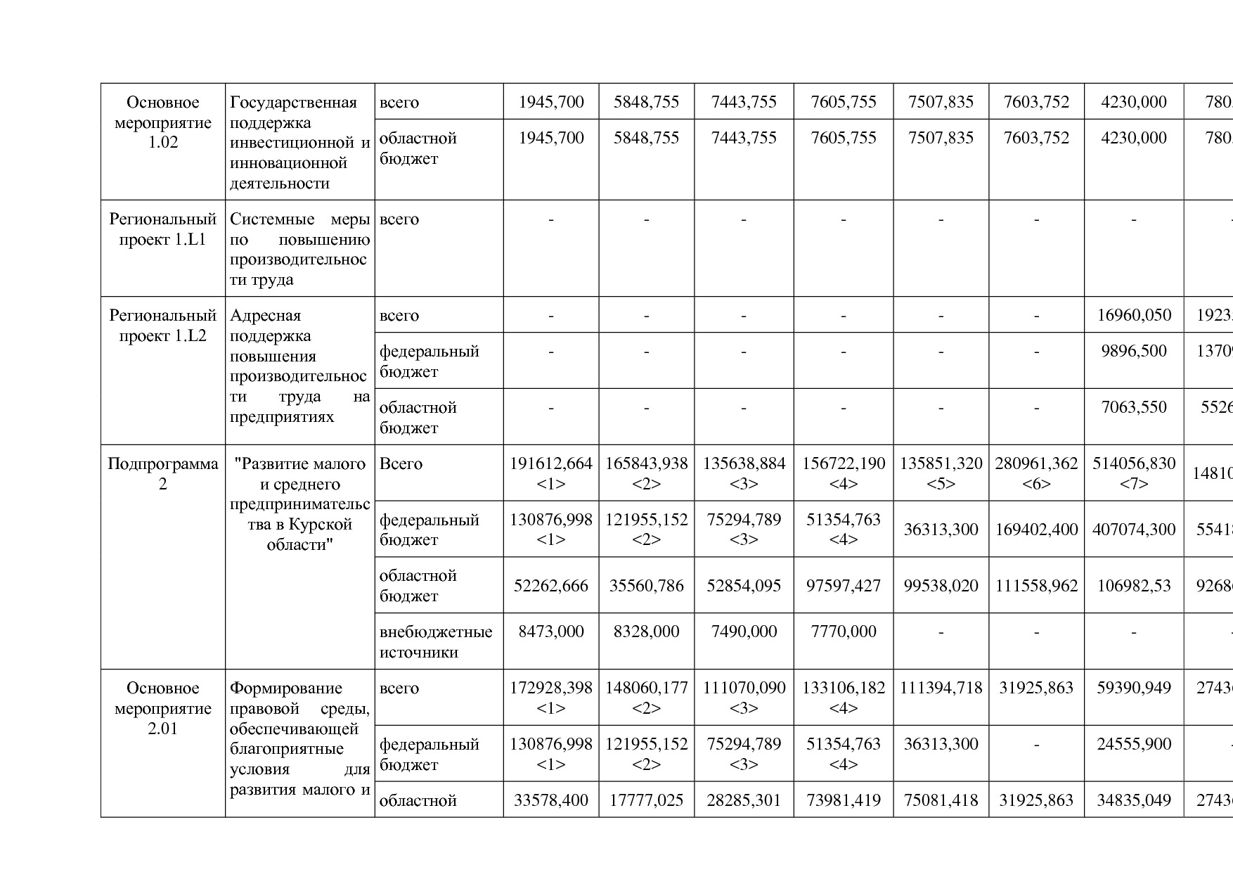 Постановление Администрации Курской области от 24_10_2013 N.pdf