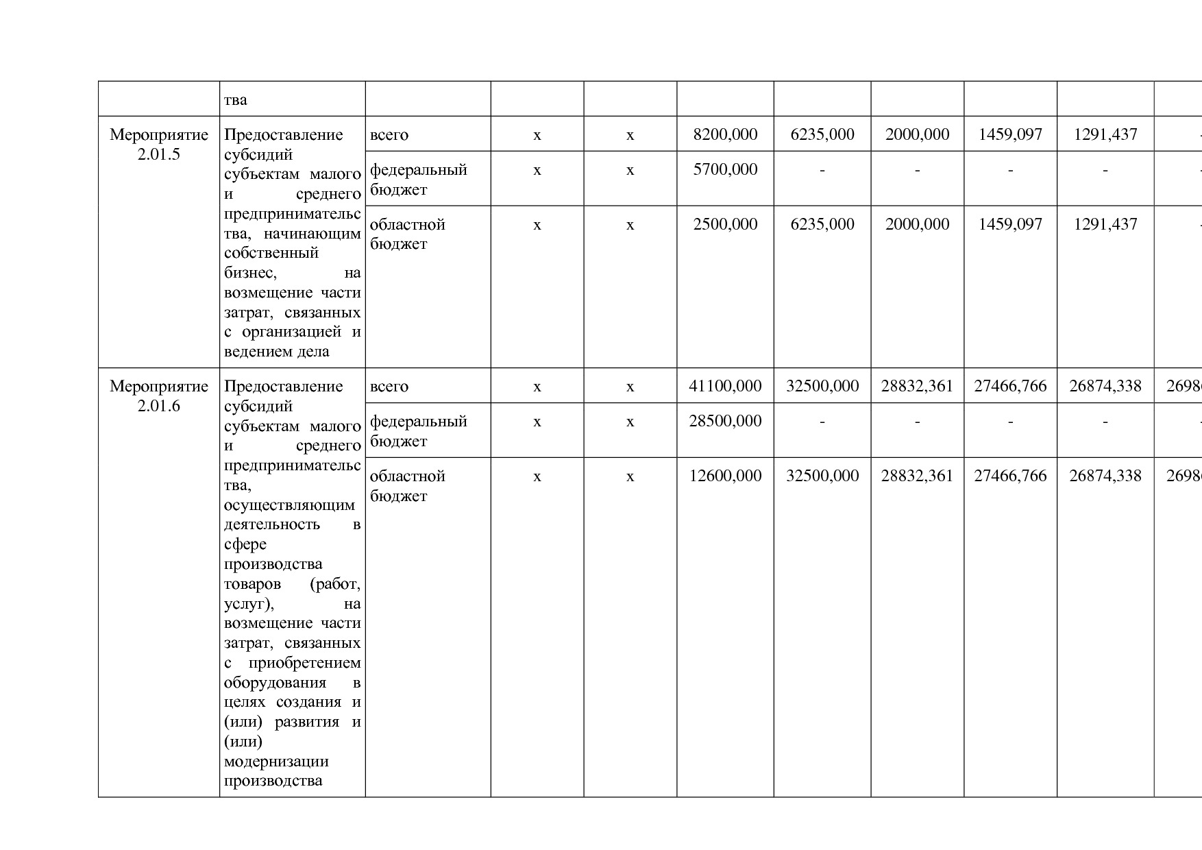 Постановление Администрации Курской области от 24_10_2013 N.pdf