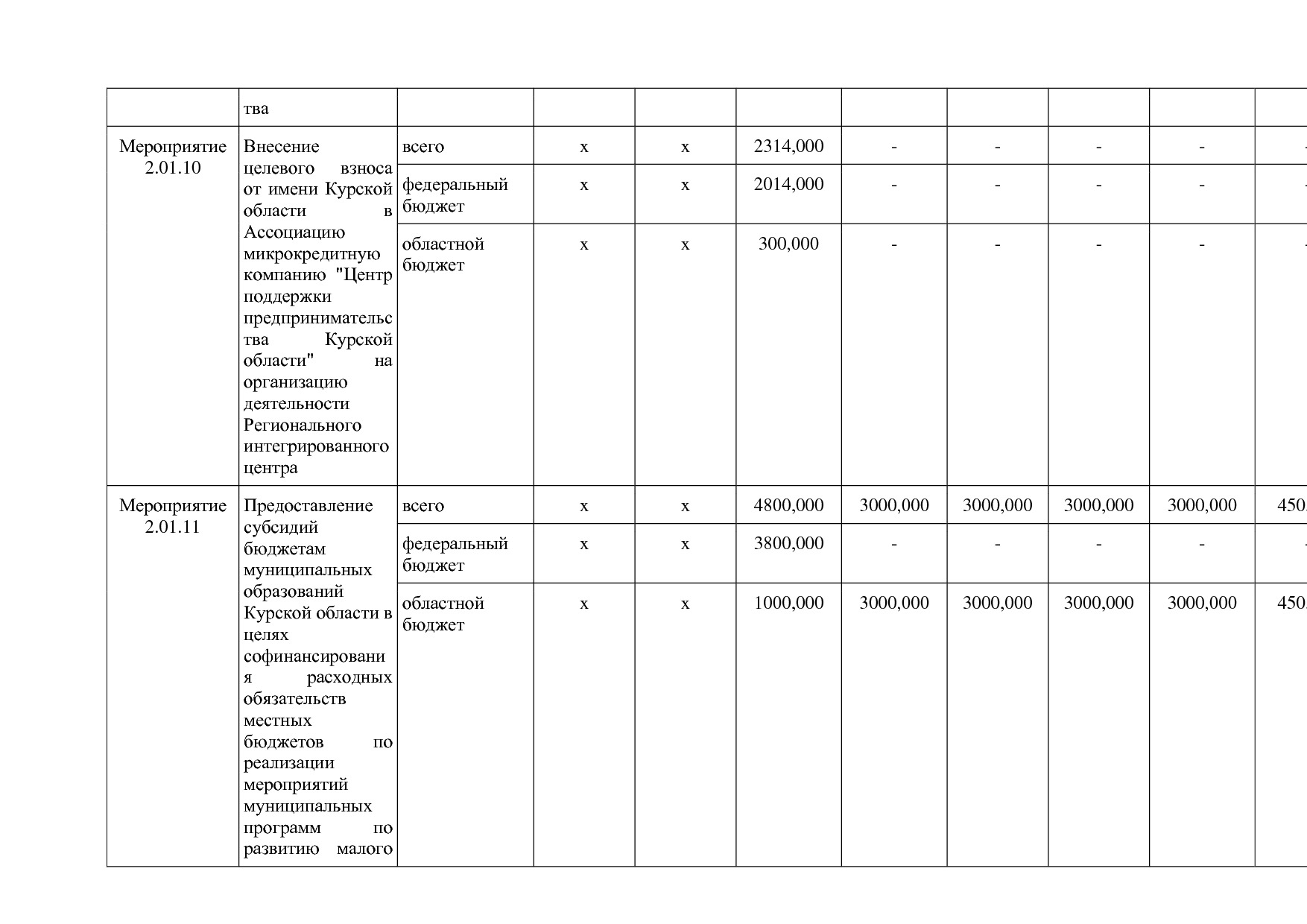 Постановление Администрации Курской области от 24_10_2013 N.pdf