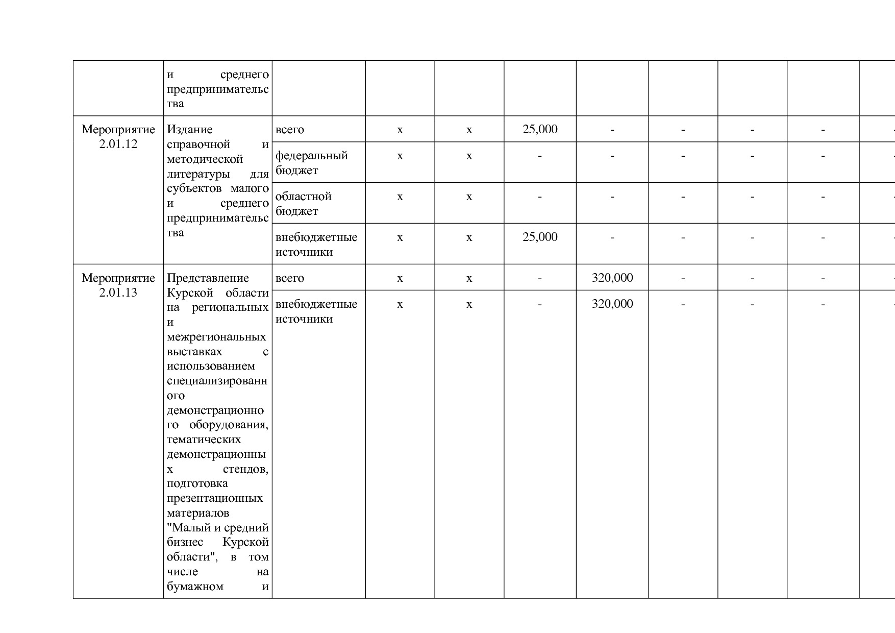 Постановление Администрации Курской области от 24_10_2013 N.pdf
