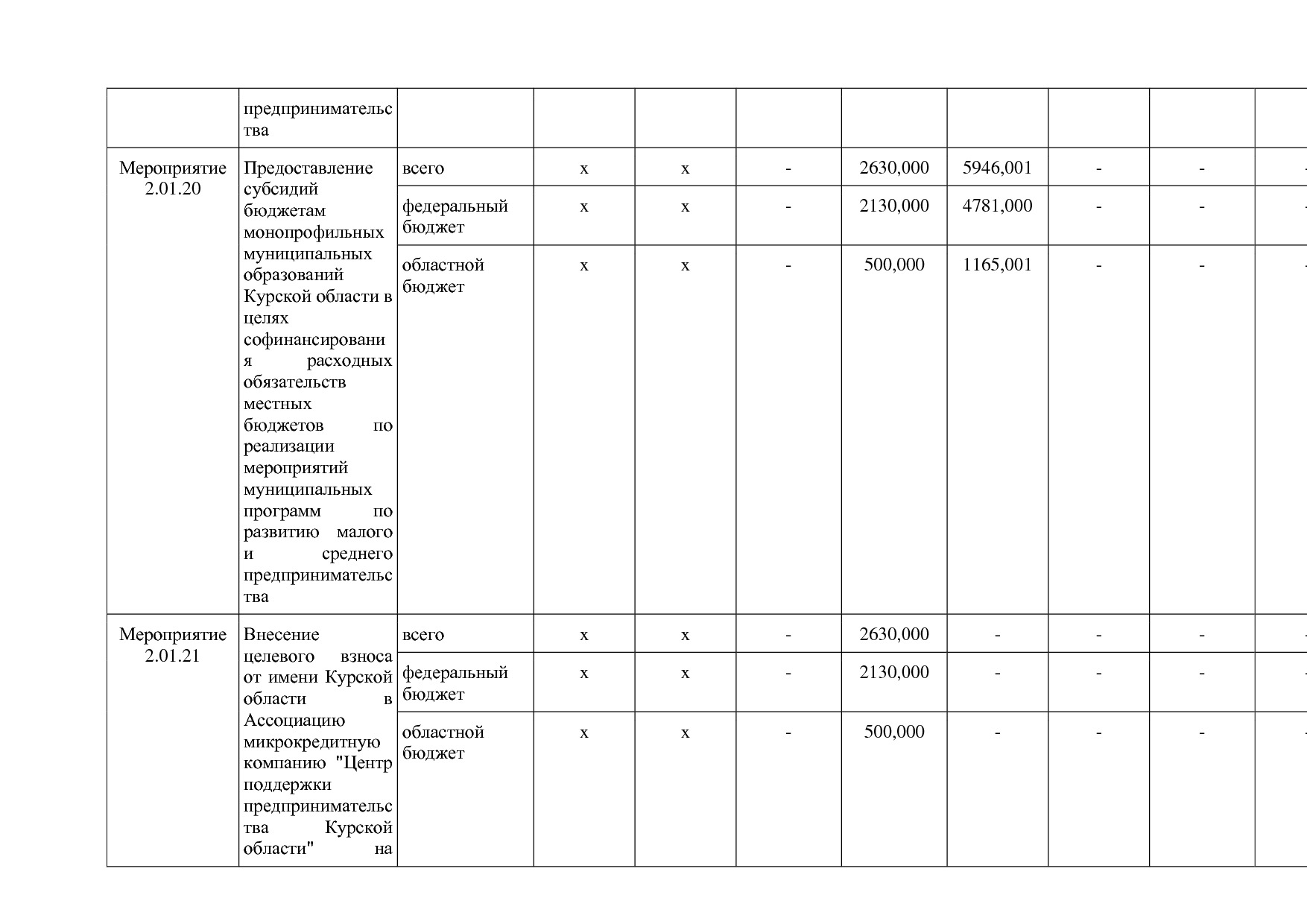 Постановление Администрации Курской области от 24_10_2013 N.pdf