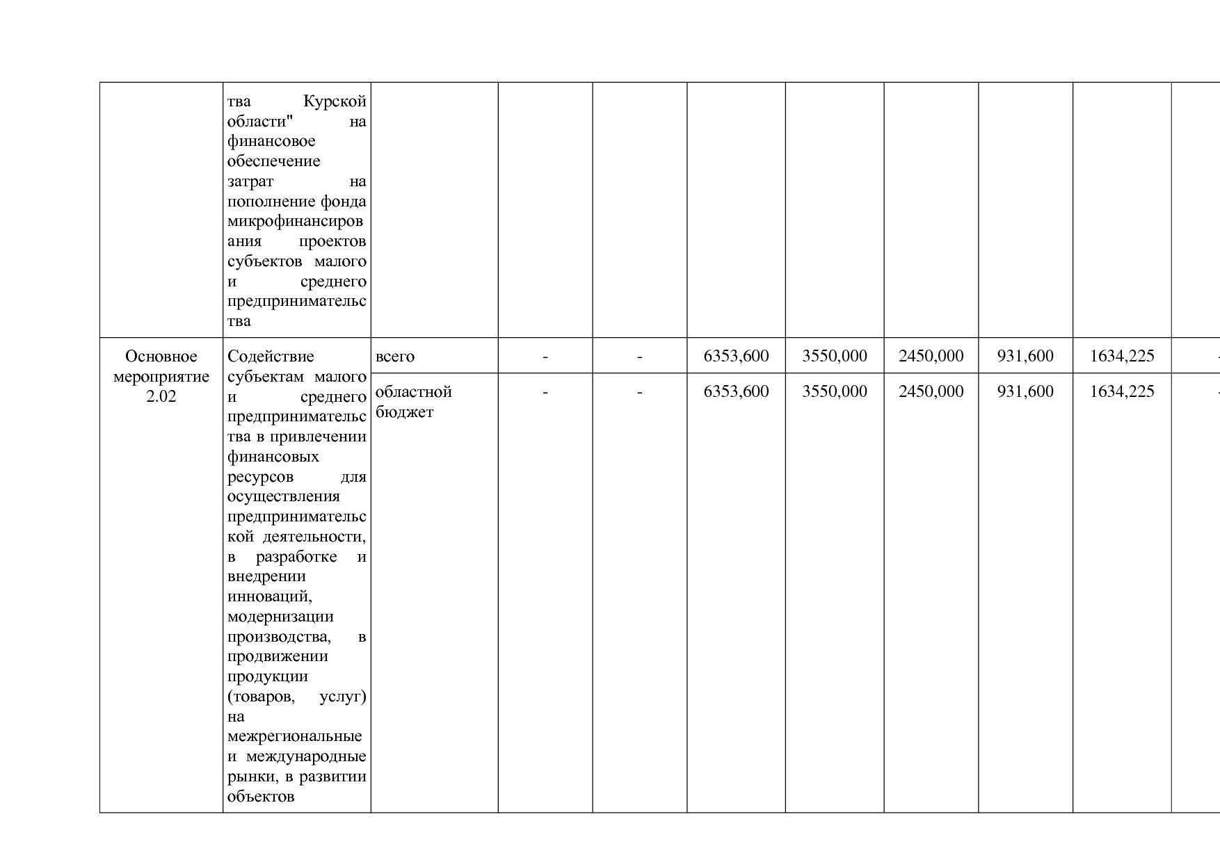 Постановление Администрации Курской области от 24_10_2013 N.pdf