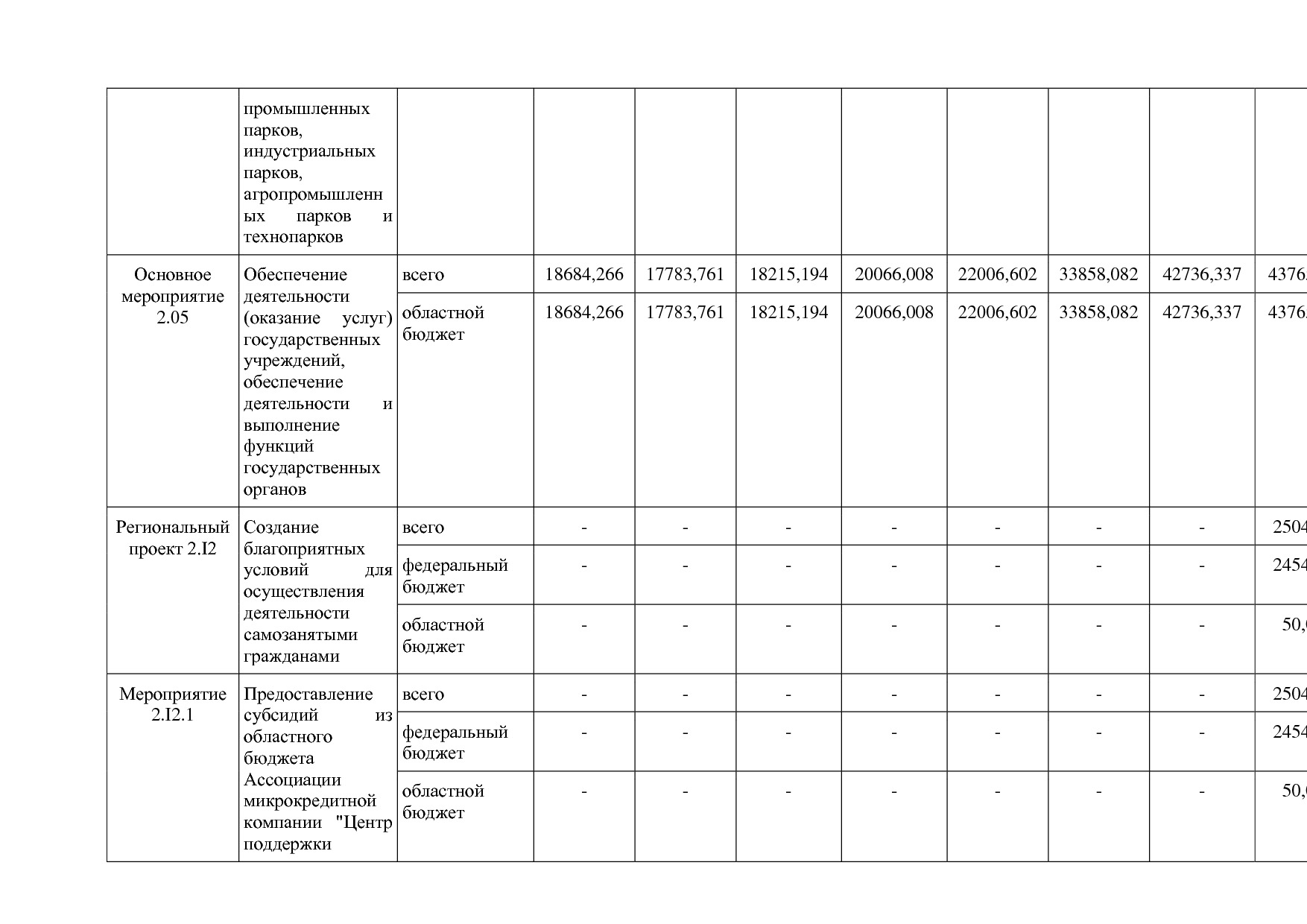 Постановление Администрации Курской области от 24_10_2013 N.pdf