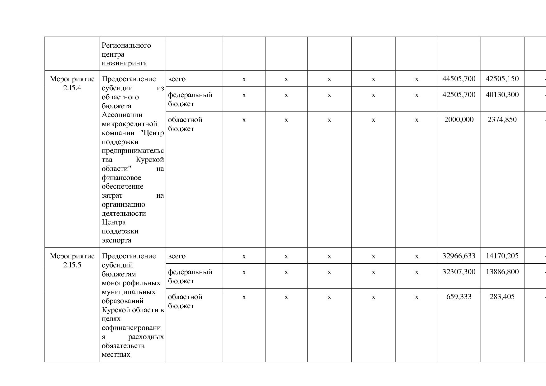 Постановление Администрации Курской области от 24_10_2013 N.pdf