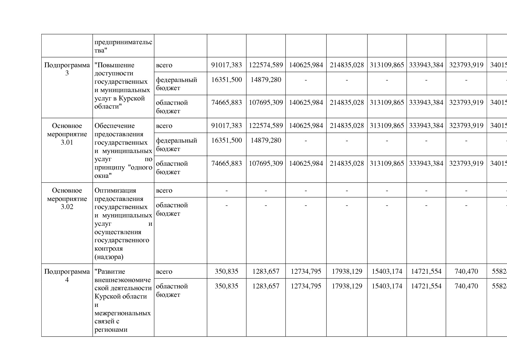 Постановление Администрации Курской области от 24_10_2013 N.pdf