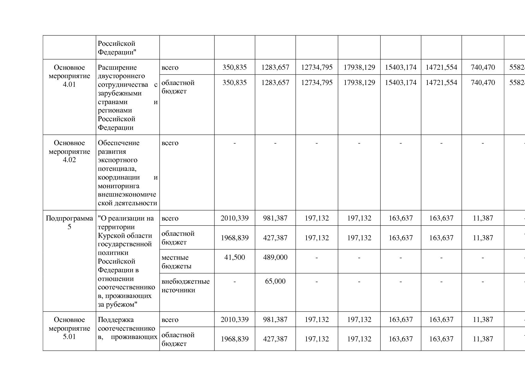 Постановление Администрации Курской области от 24_10_2013 N.pdf