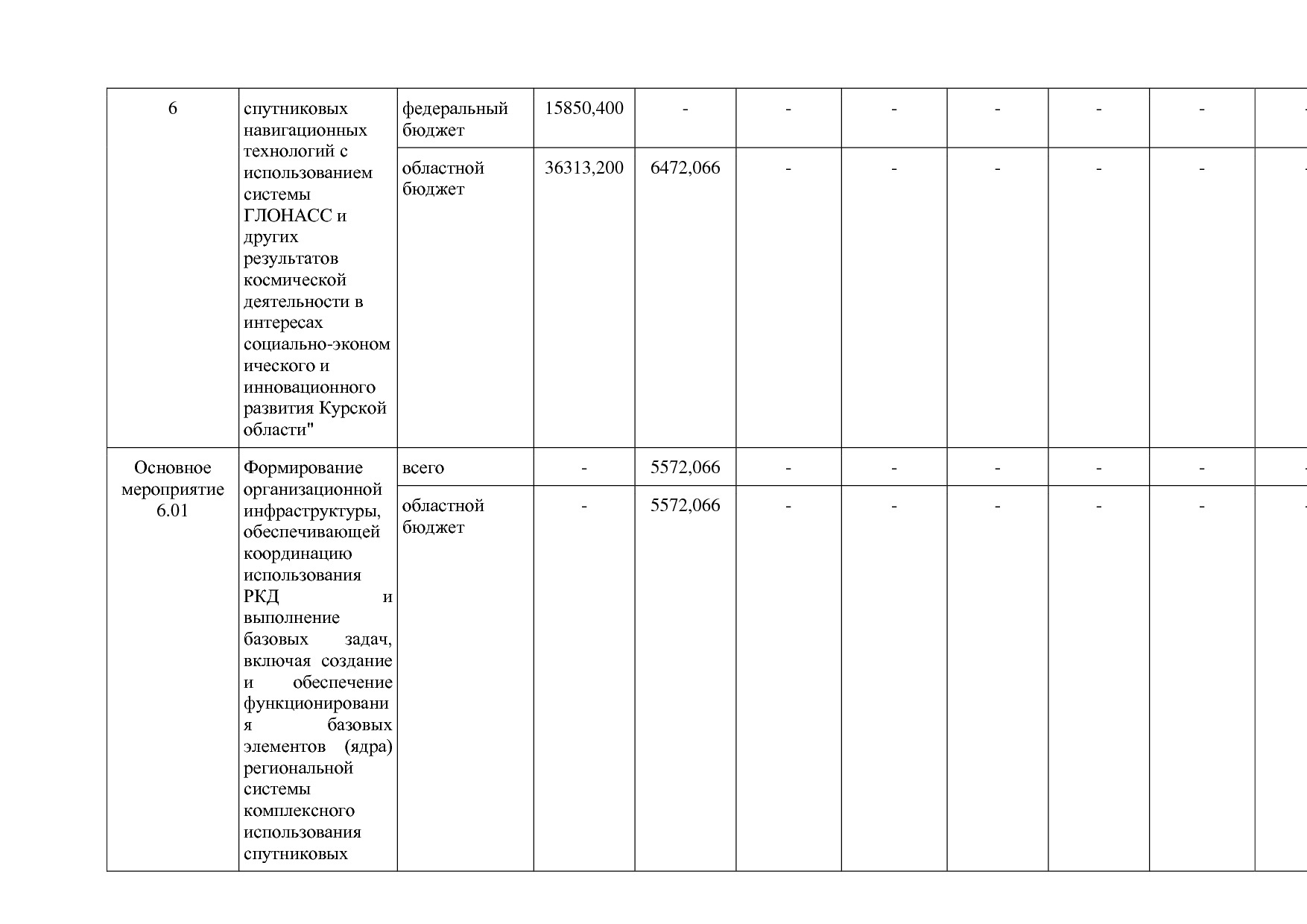 Постановление Администрации Курской области от 24_10_2013 N.pdf