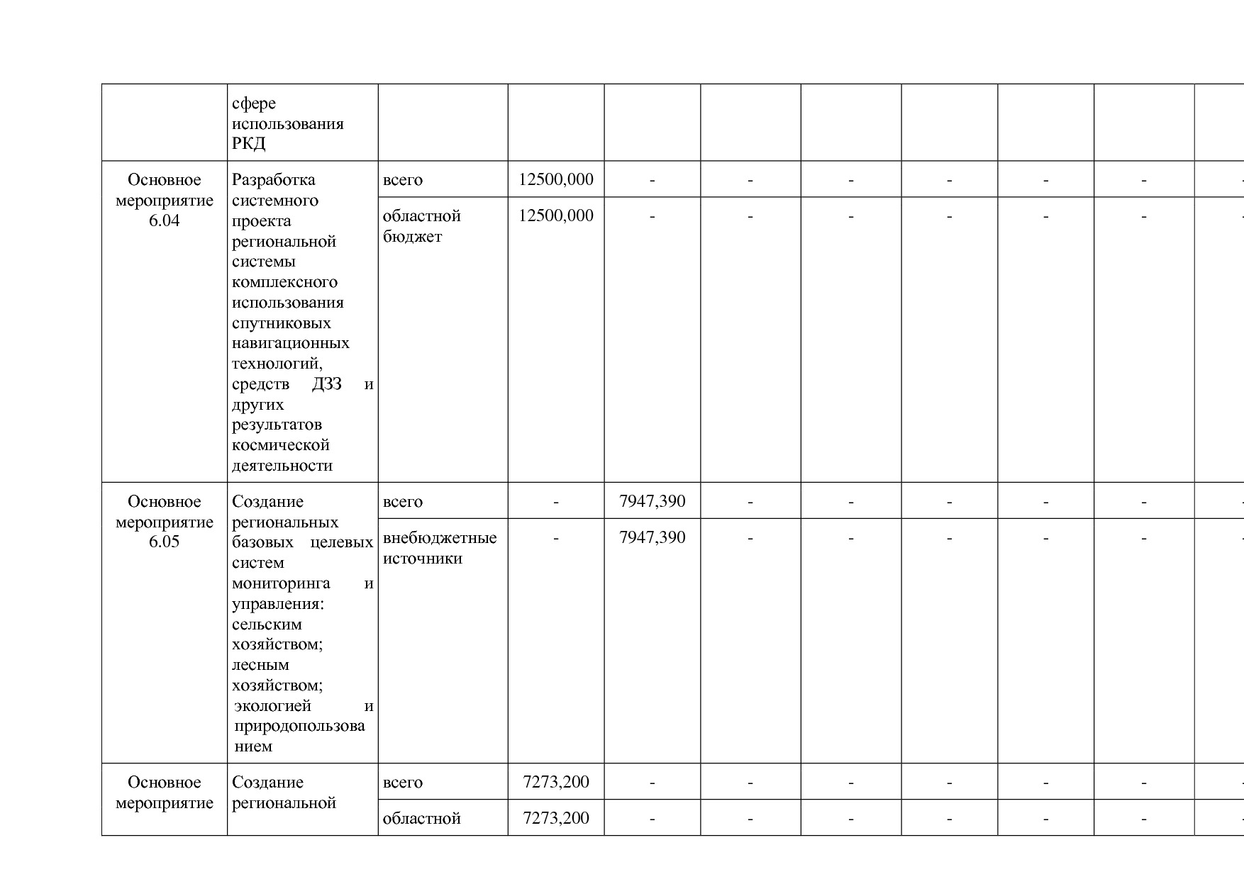 Постановление Администрации Курской области от 24_10_2013 N.pdf