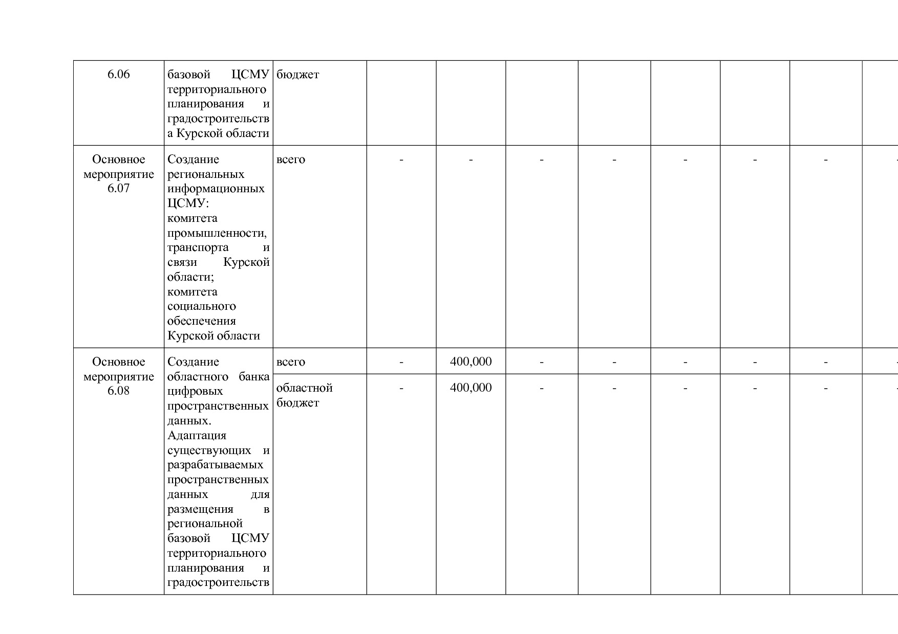 Постановление Администрации Курской области от 24_10_2013 N.pdf