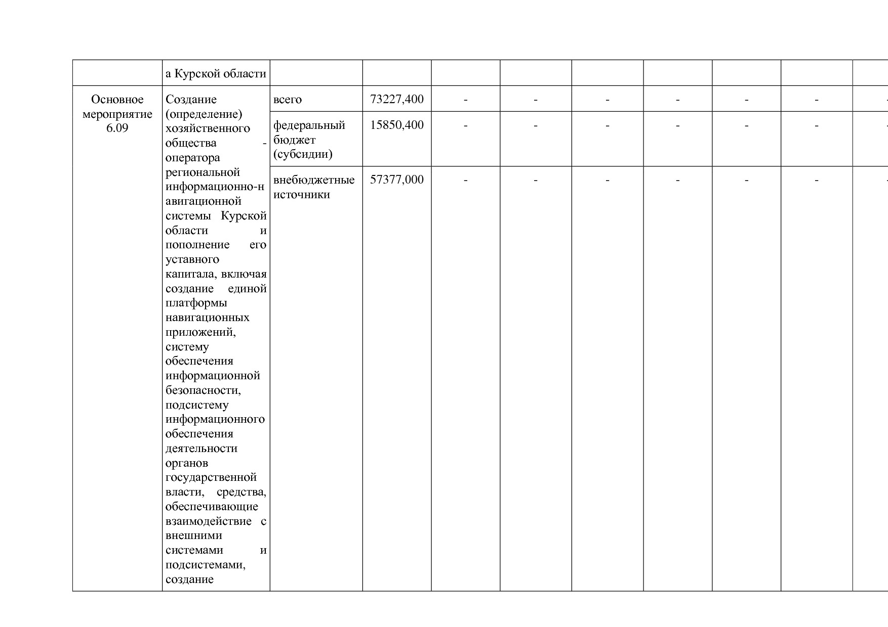 Постановление Администрации Курской области от 24_10_2013 N.pdf