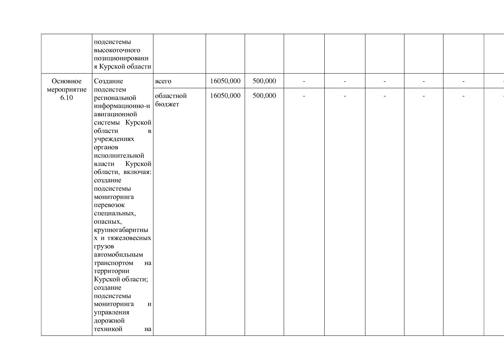 Постановление Администрации Курской области от 24_10_2013 N.pdf