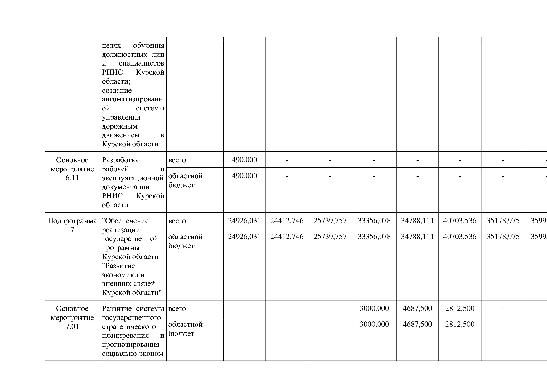 Постановление Администрации Курской области от 24_10_2013 N.pdf